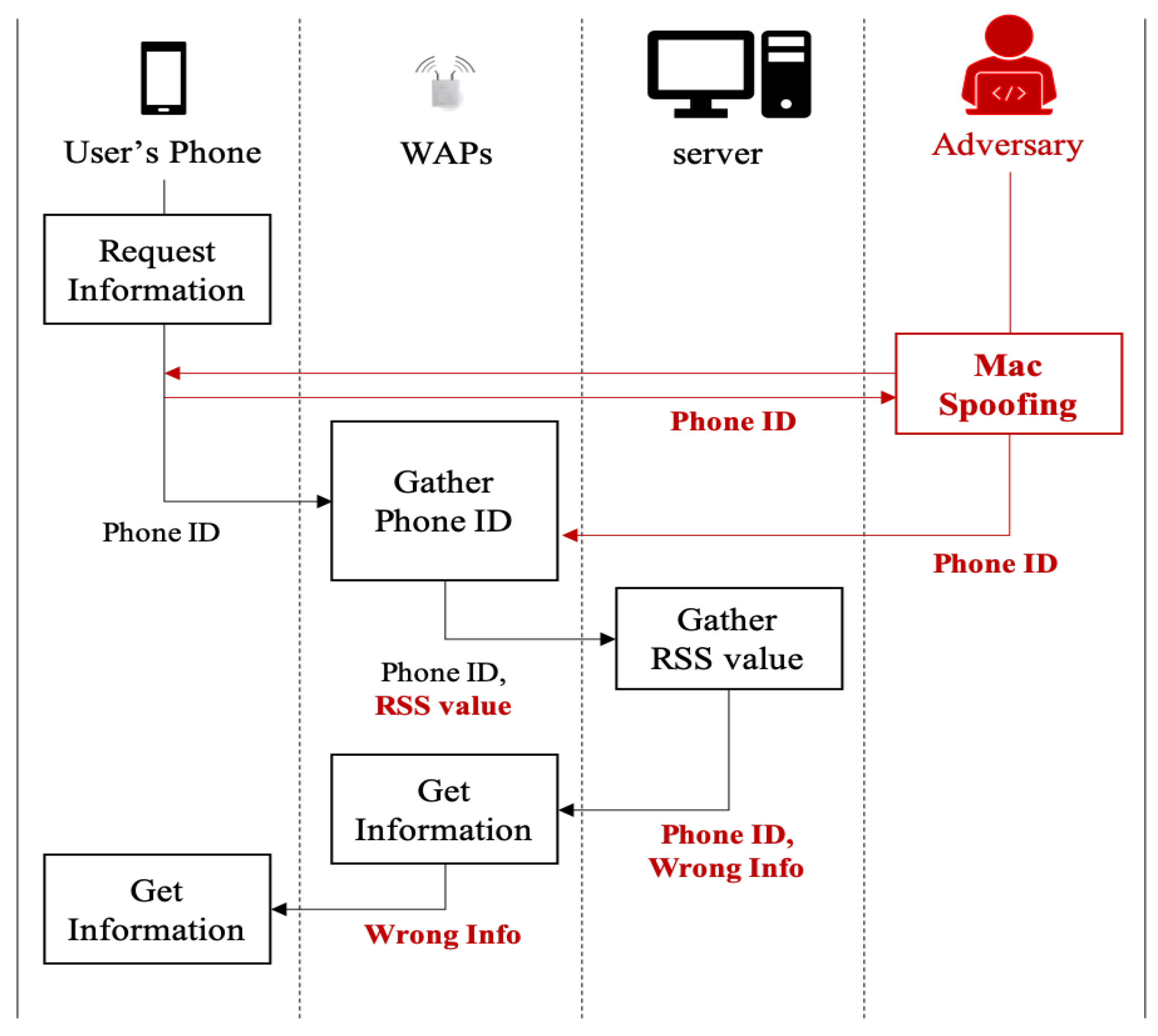 Sensors 20 06756 g004