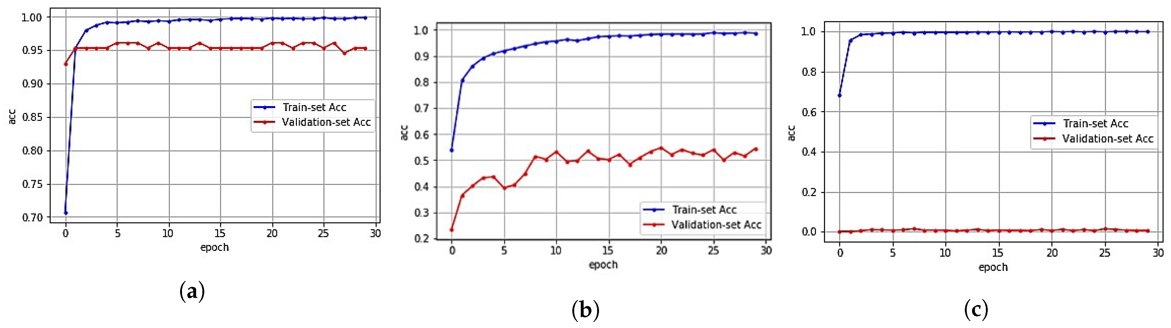 Sensors 20 06756 g009