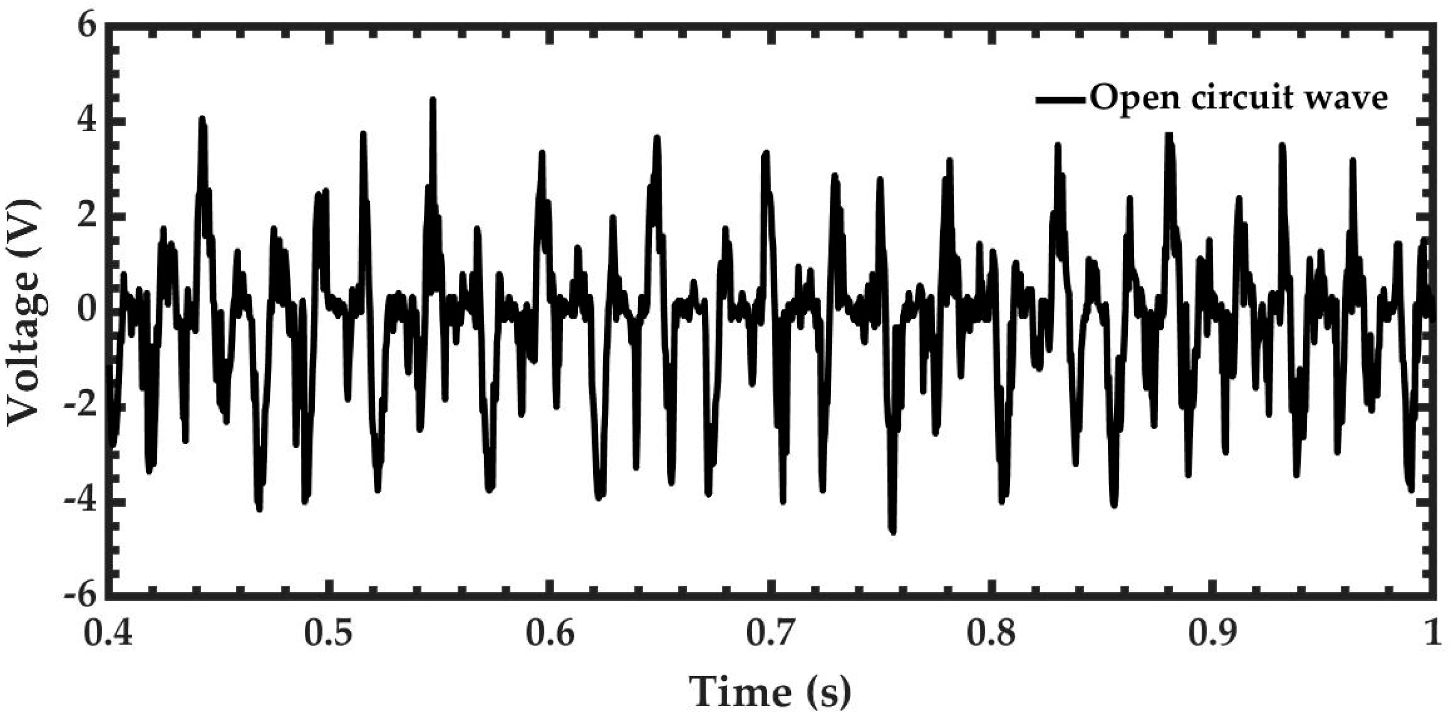 Sensors 20 06759 g008