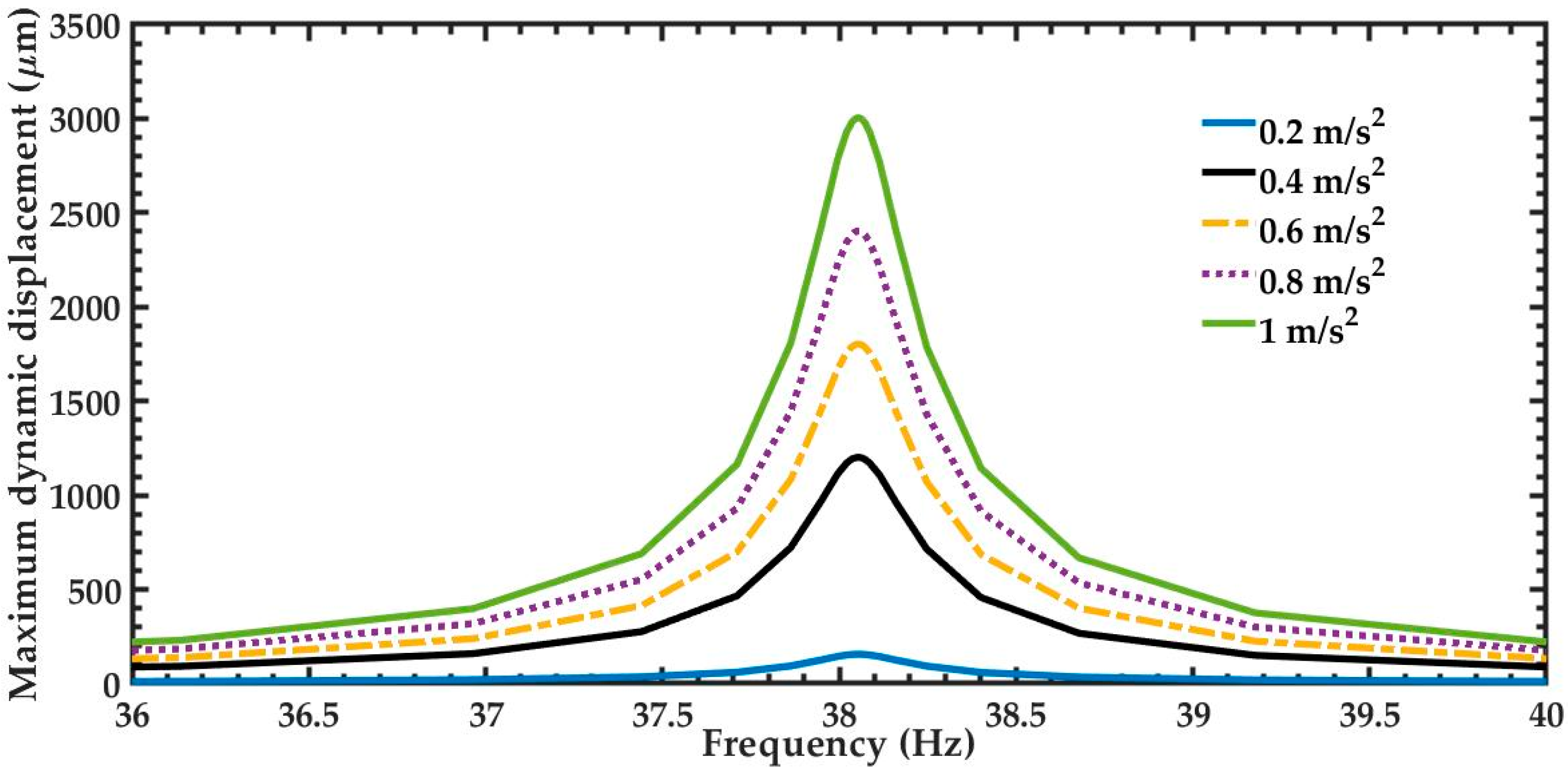 Sensors 20 06759 g013