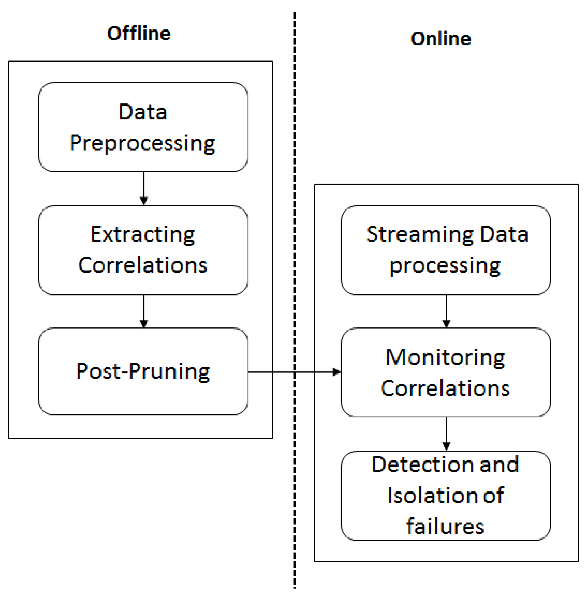 Sensors 20 06760 g001