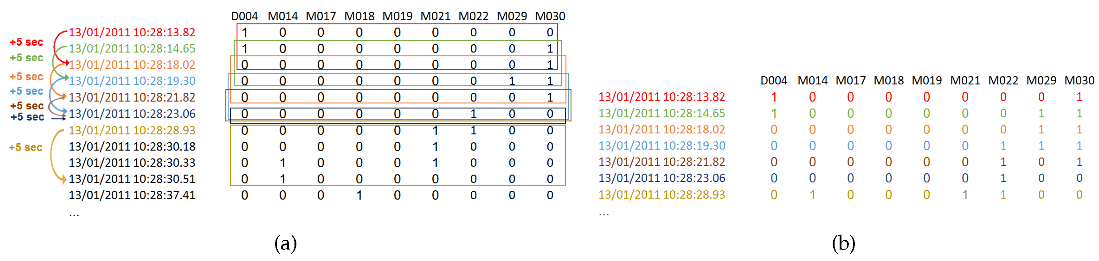 Sensors 20 06760 g002