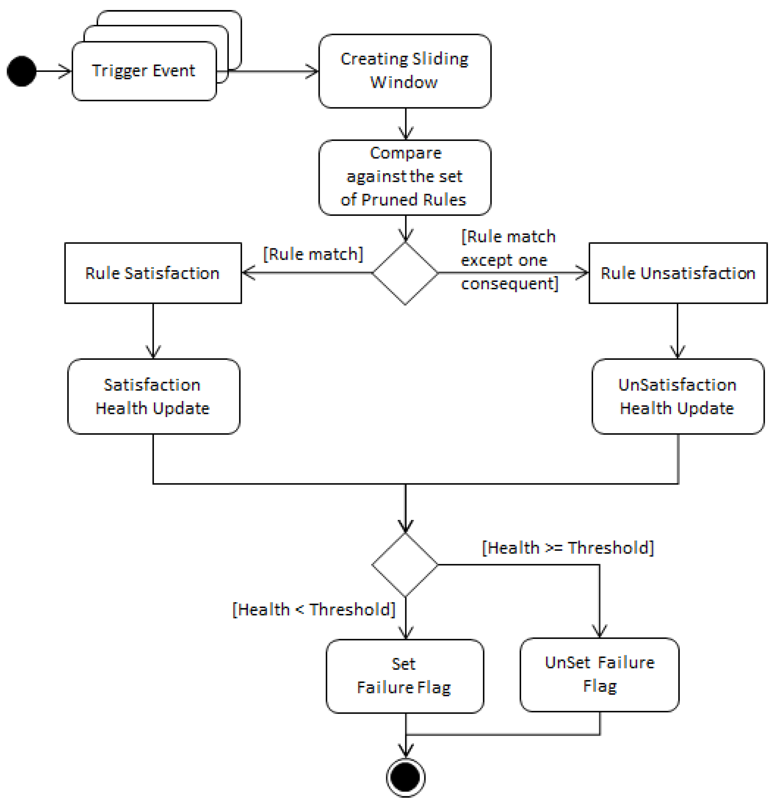 Sensors 20 06760 g003