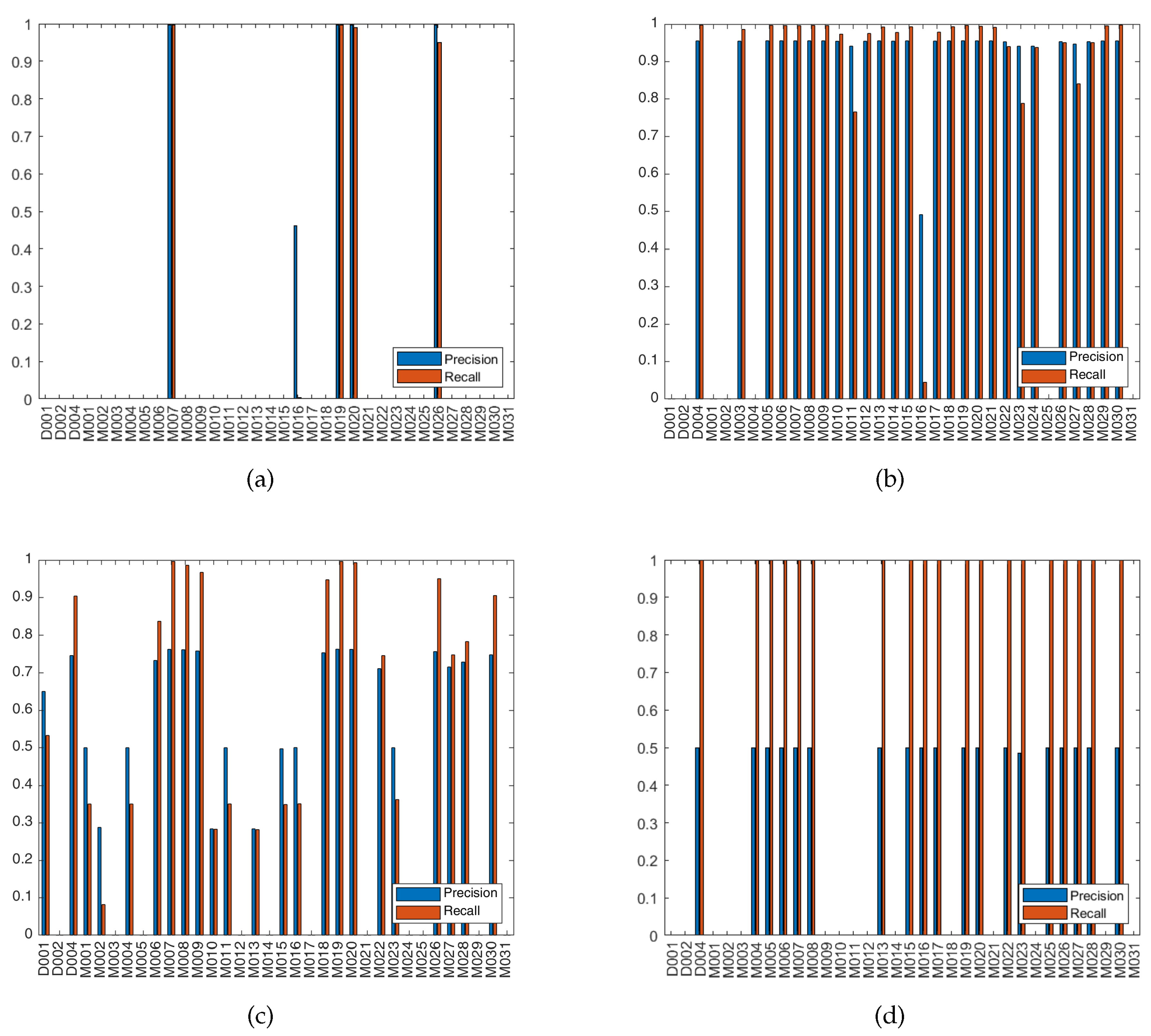 Sensors 20 06760 g006