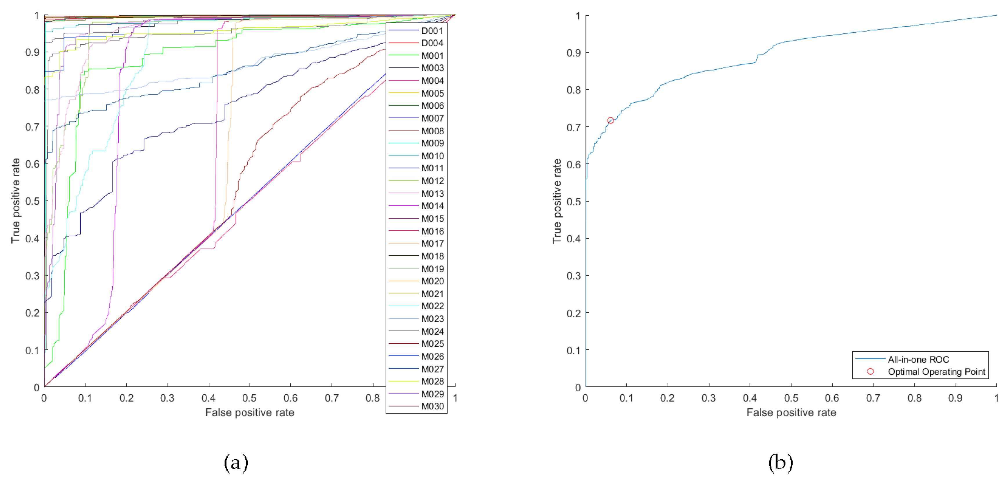 Sensors 20 06760 g007