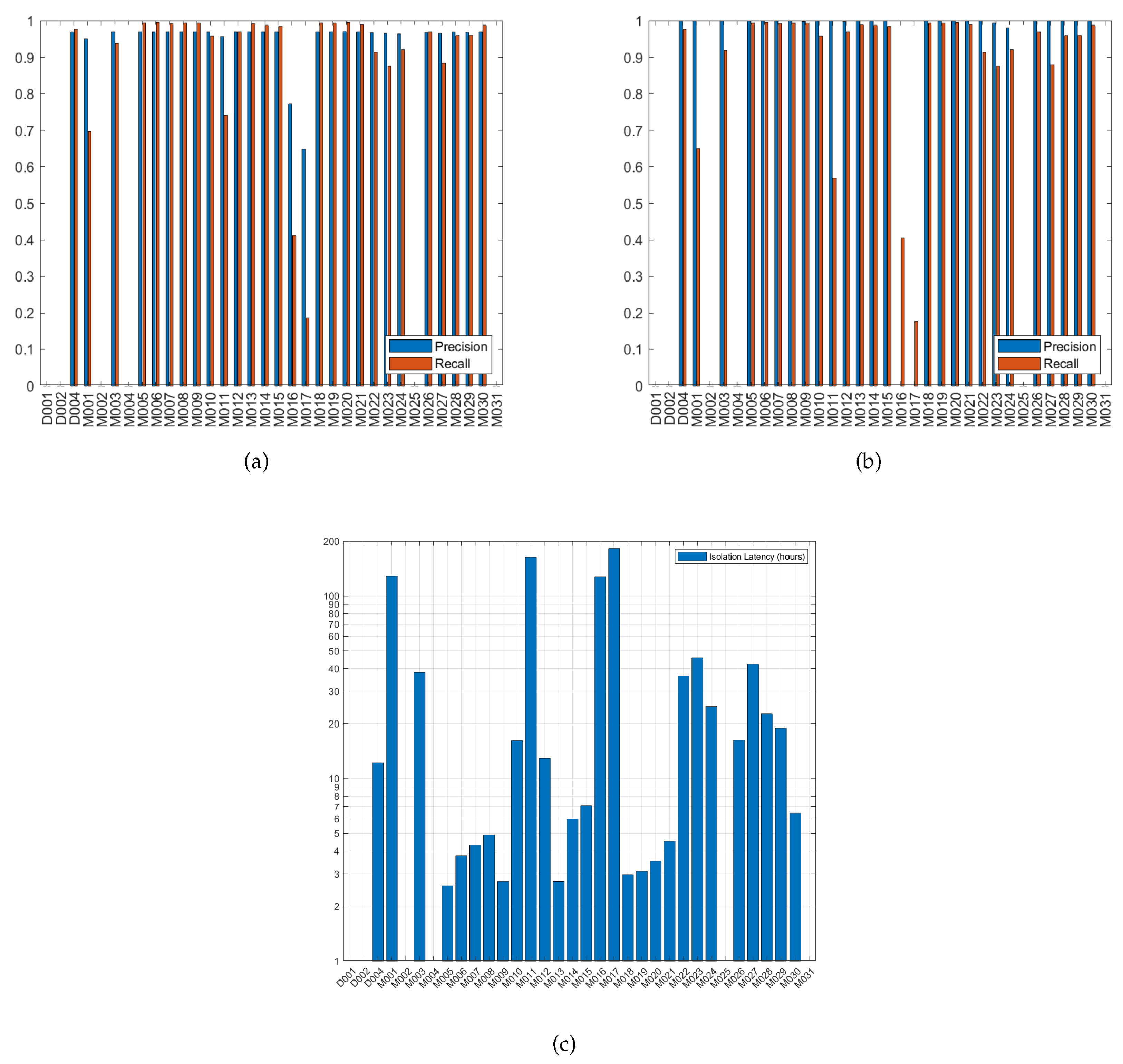 Sensors 20 06760 g009