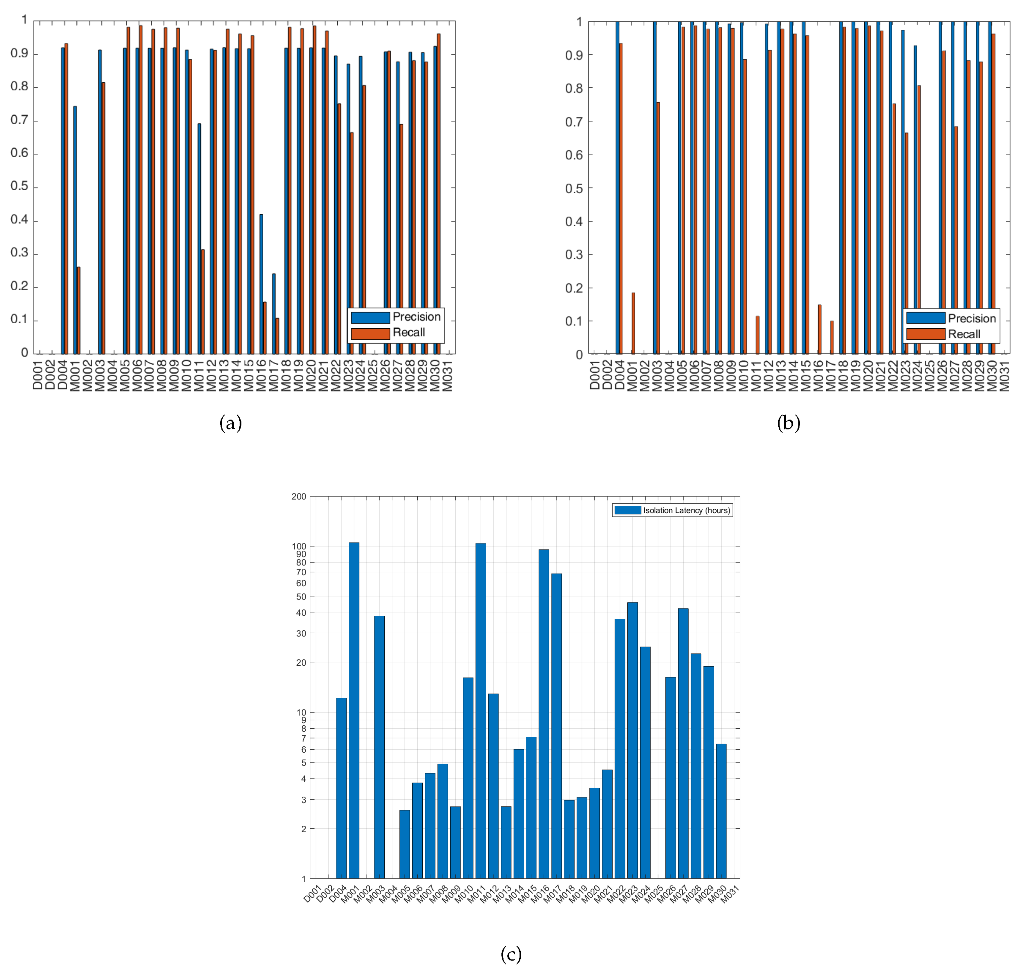 Sensors 20 06760 g010