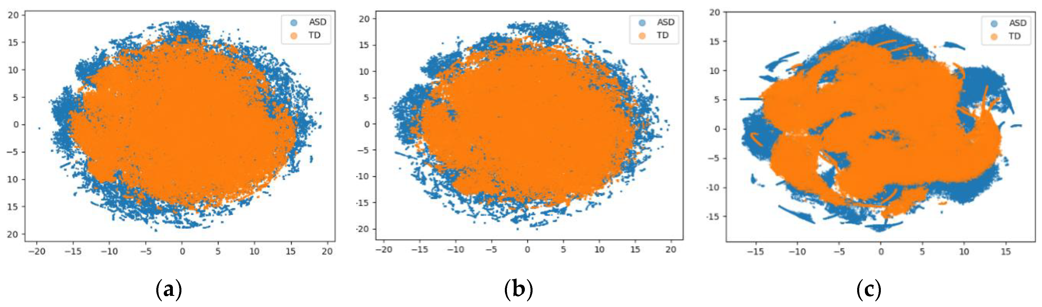 Sensors 20 06762 g003