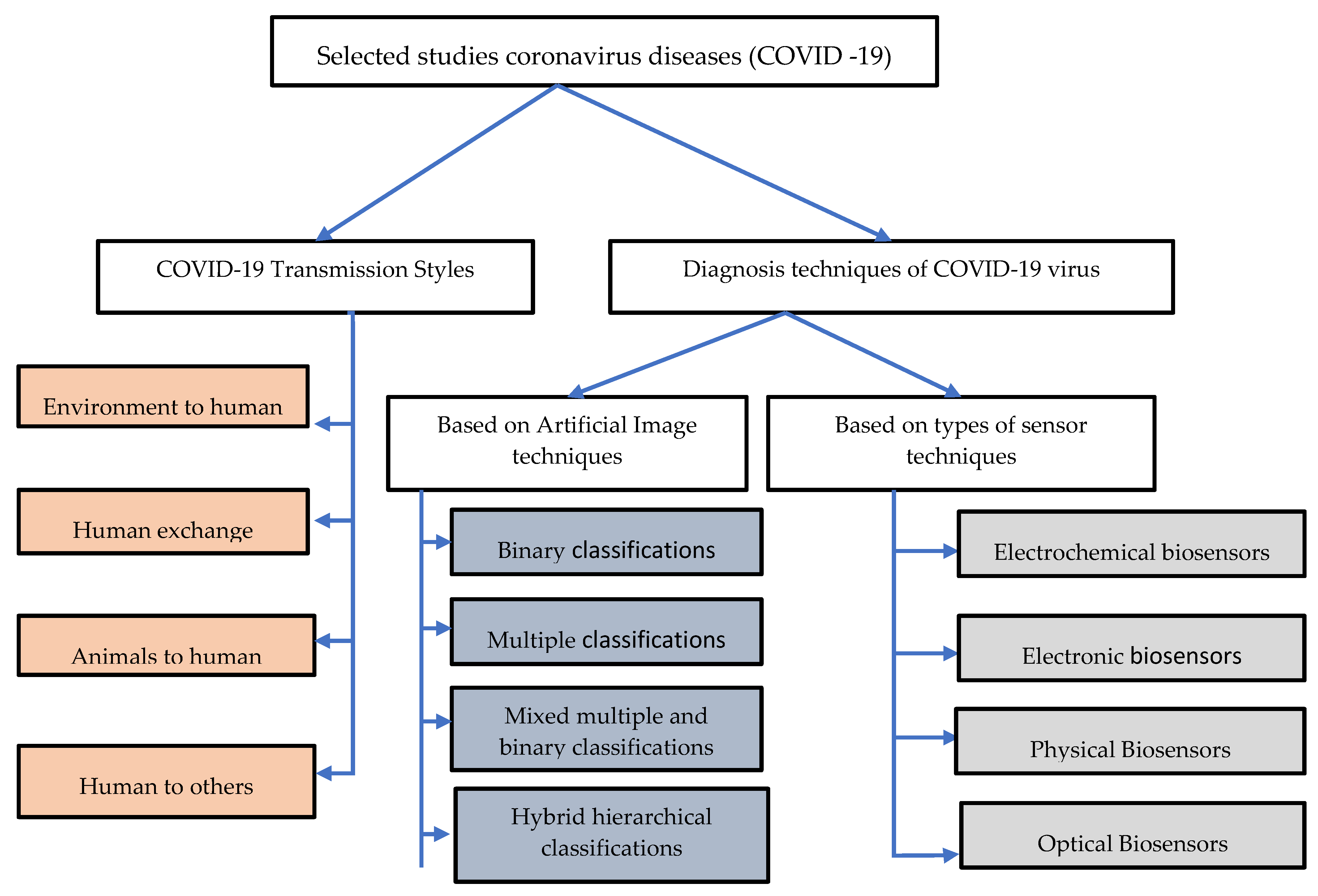 Sensors 20 06764 g002