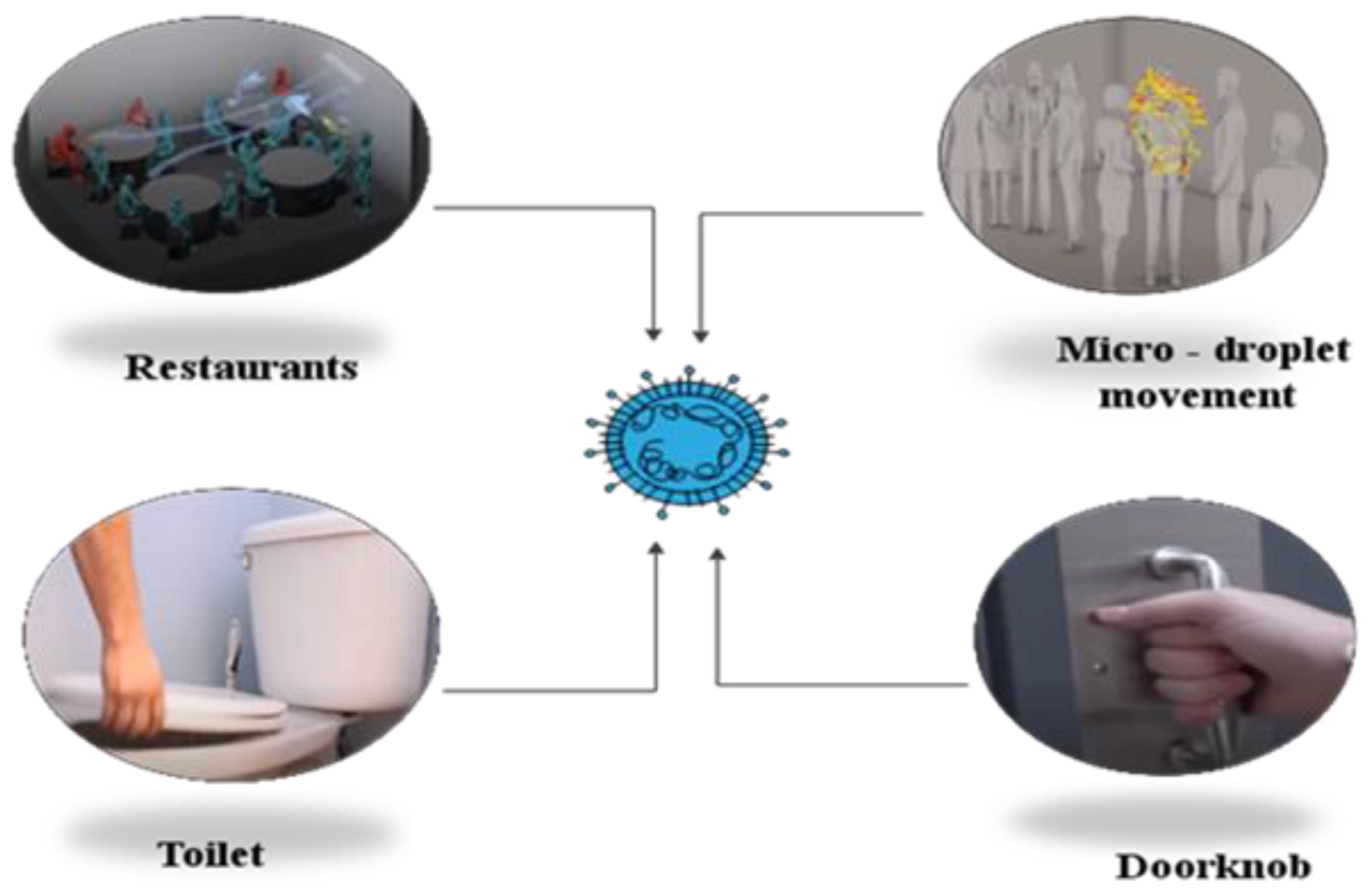 Sensors 20 06764 g003