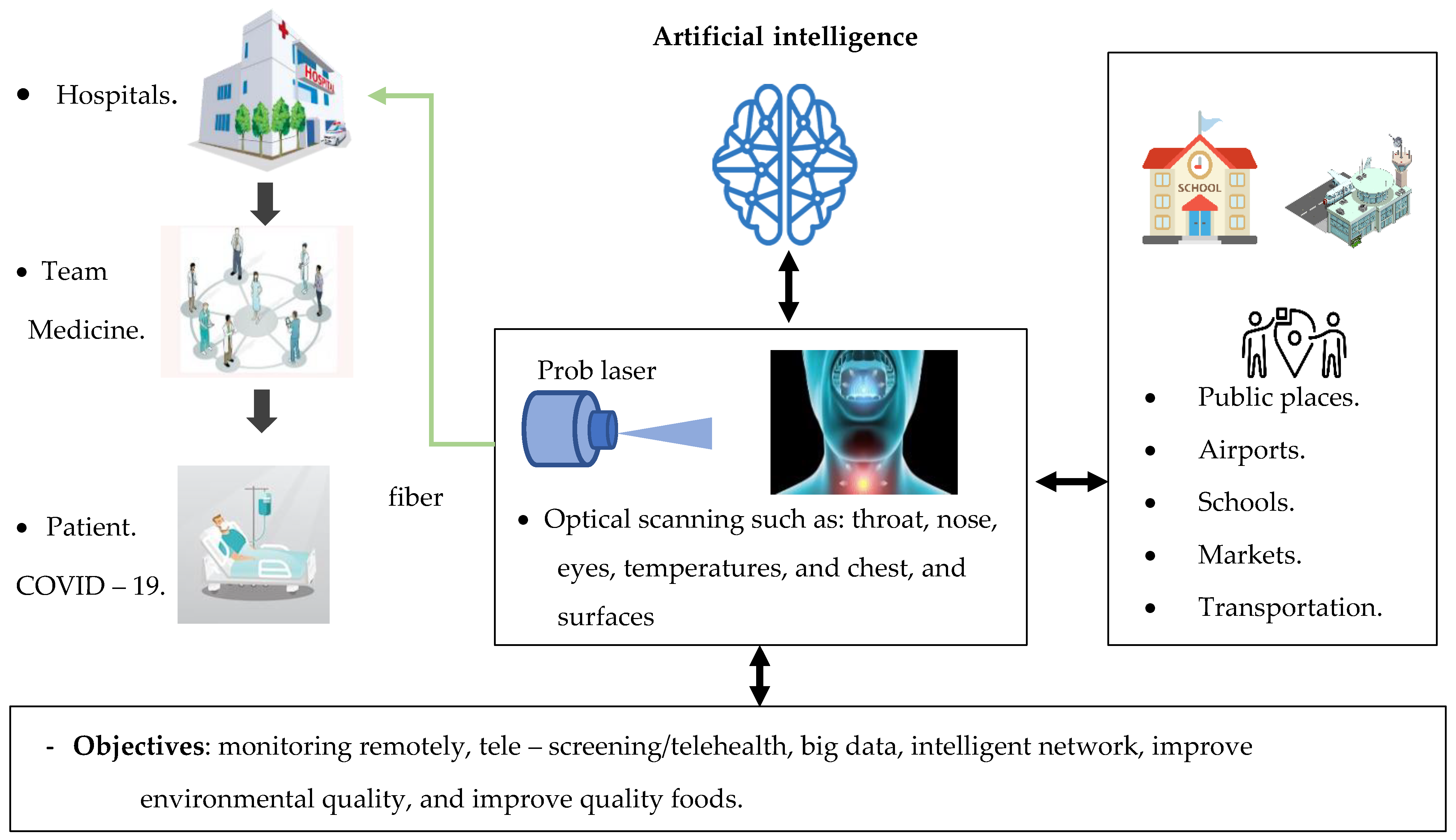 Sensors 20 06764 g008