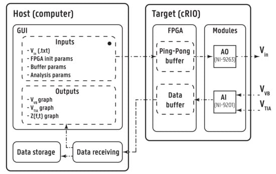 Sensors 20 06765 g0a4