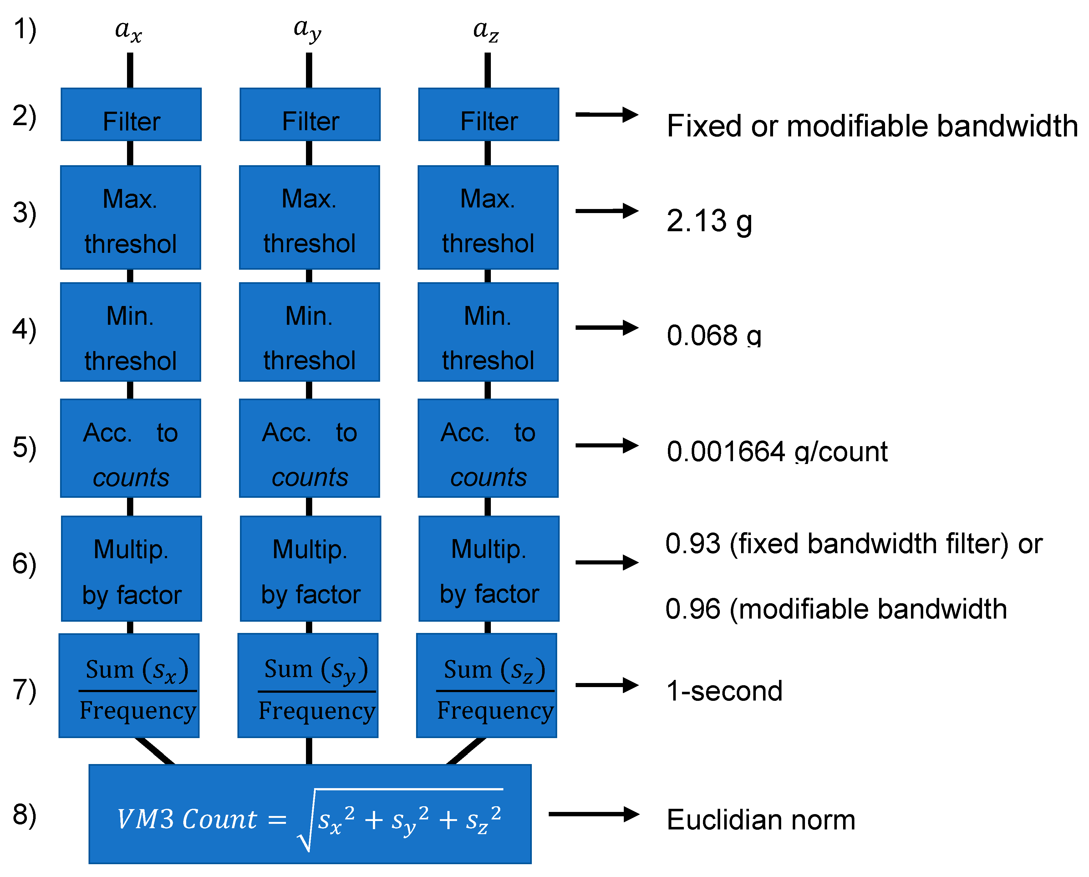 Sensors 20 06767 g001