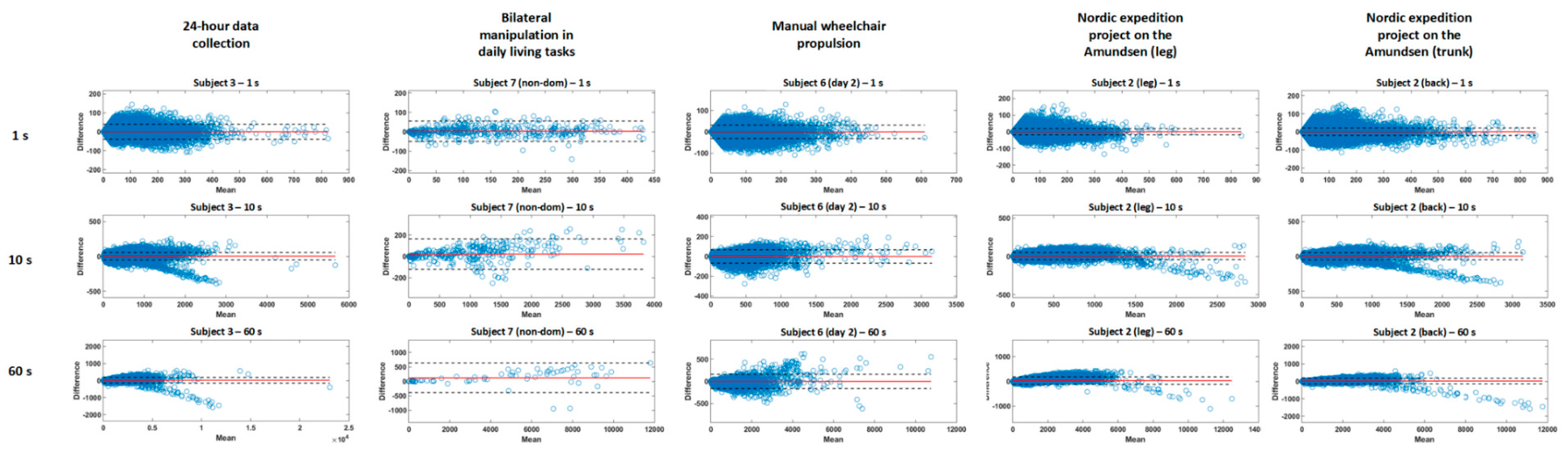 Sensors 20 06767 g006