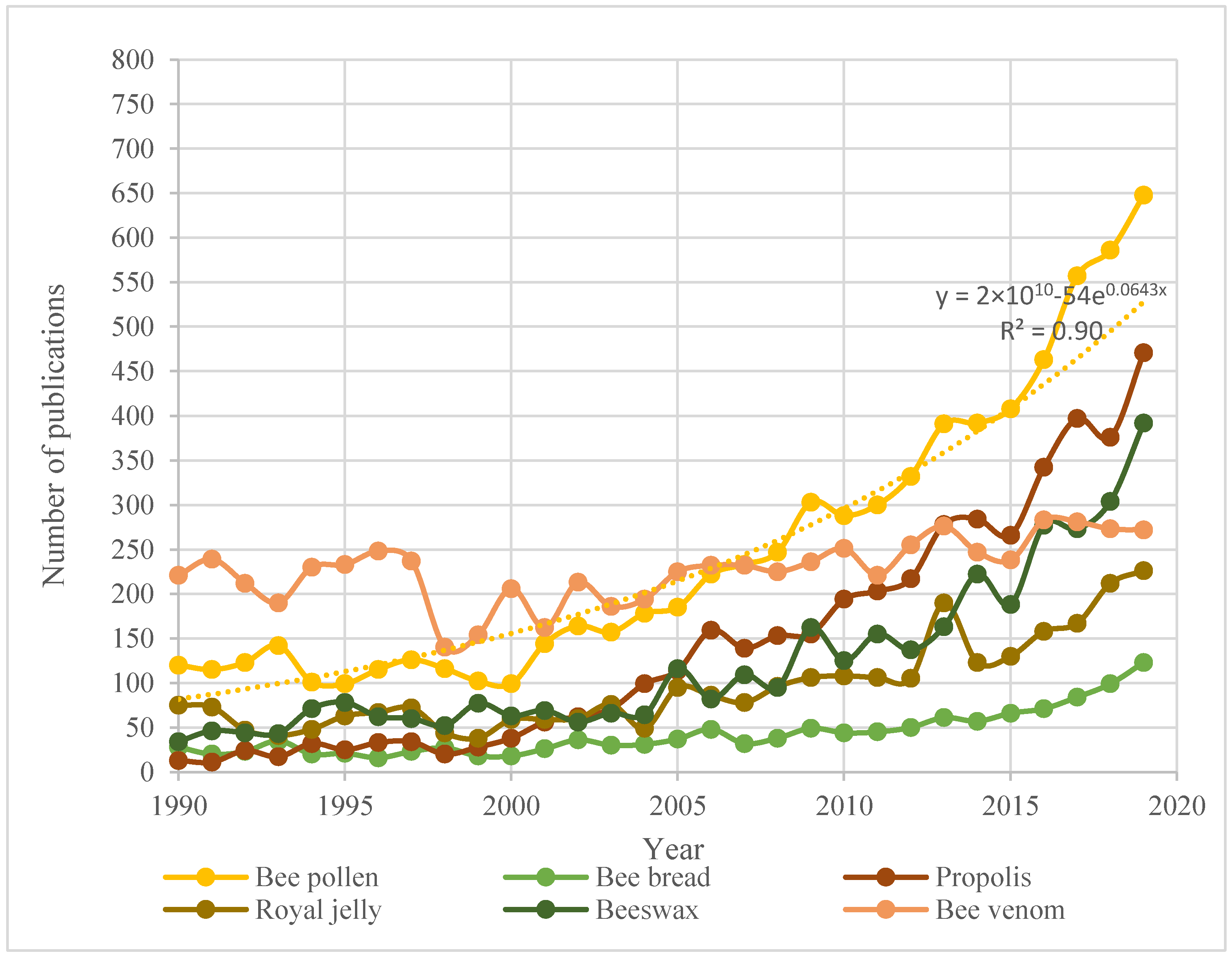Sensors 20 06768 g001