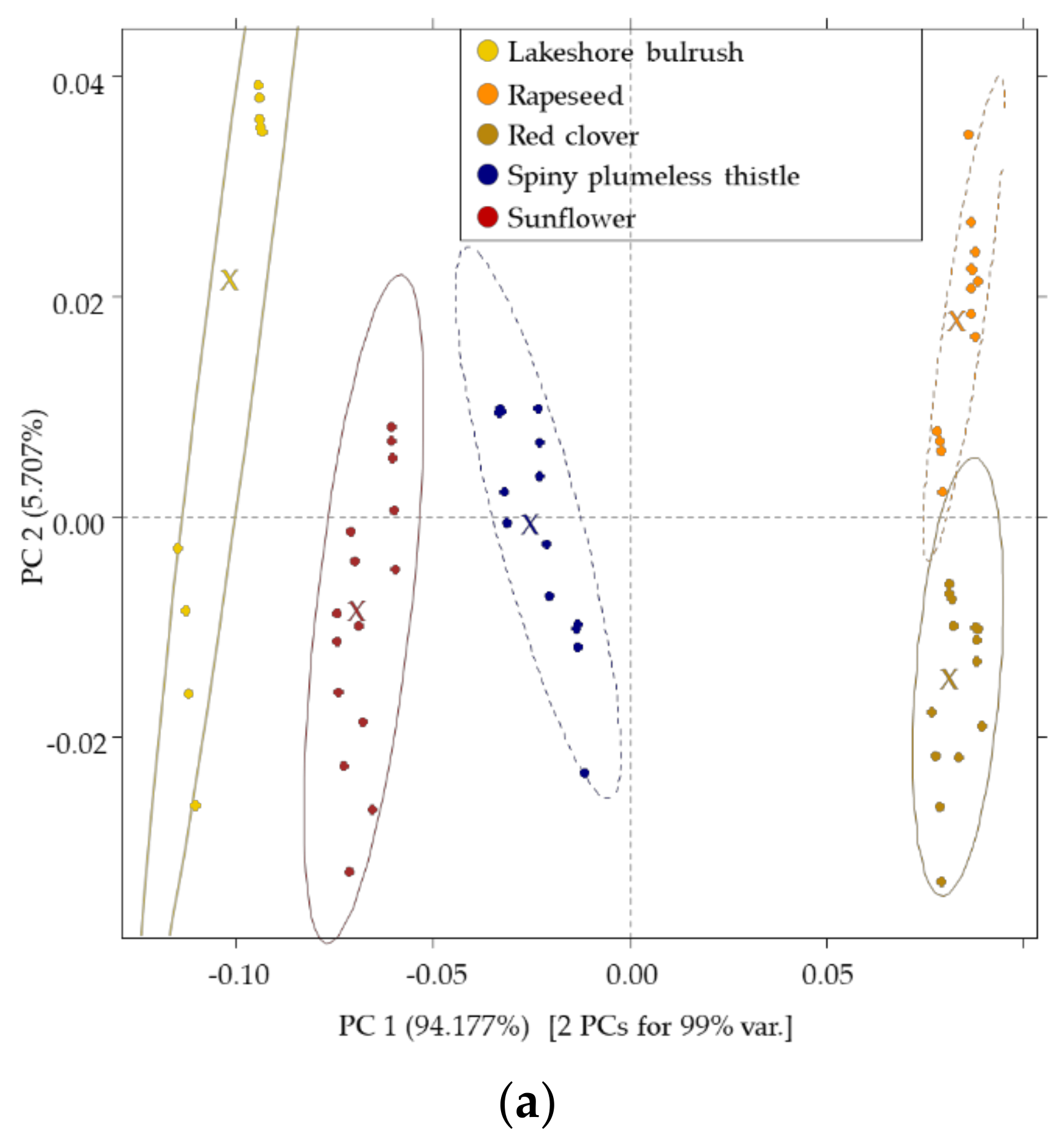 Sensors 20 06768 g002a