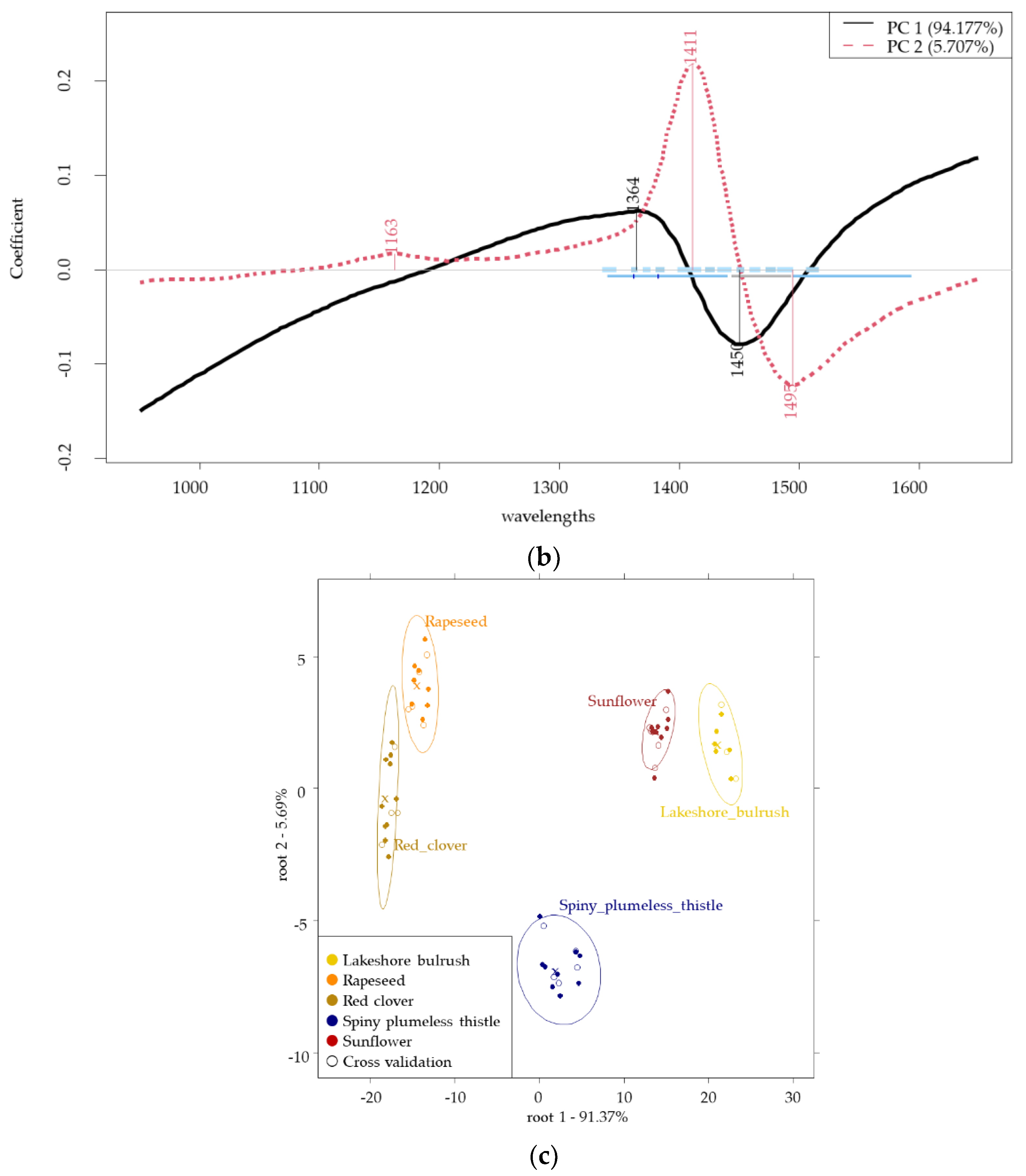 Sensors 20 06768 g002b