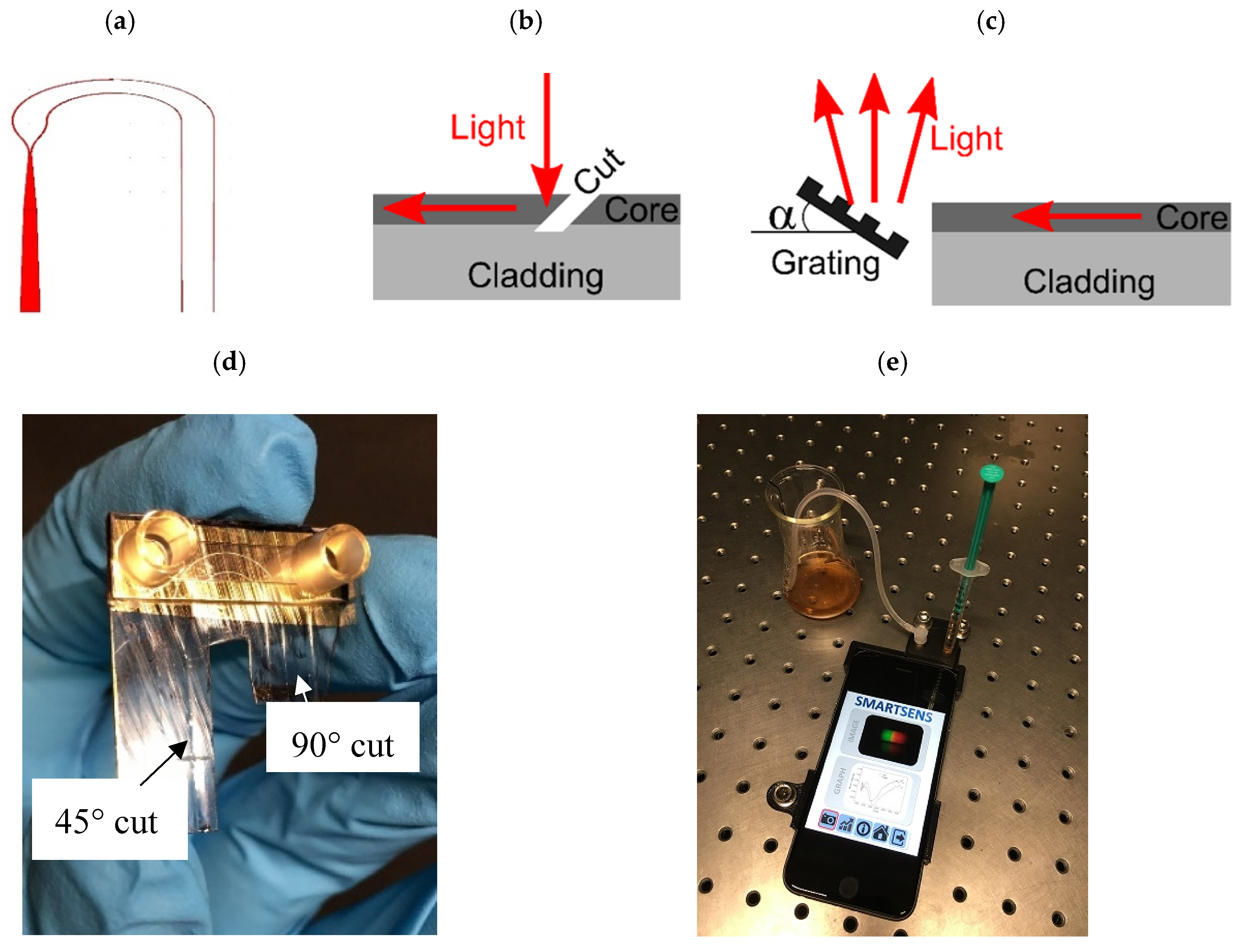 Sensors 20 06771 g002