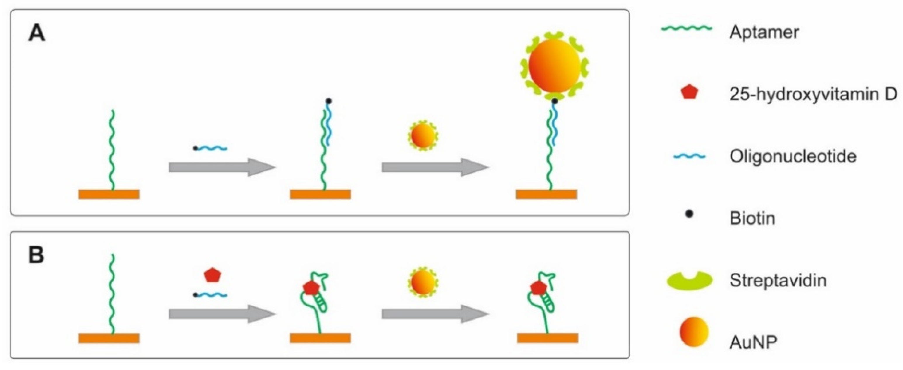 Sensors 20 06771 g005