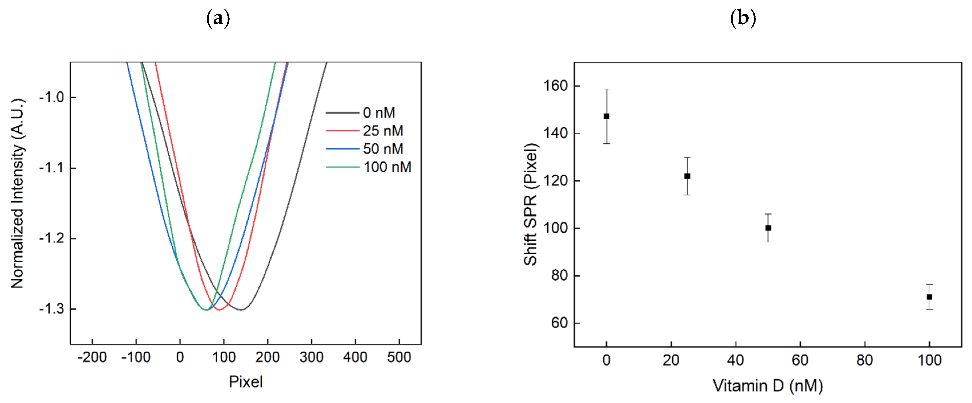 Sensors 20 06771 g006