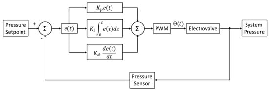 Sensors 20 06774 f0a1 550