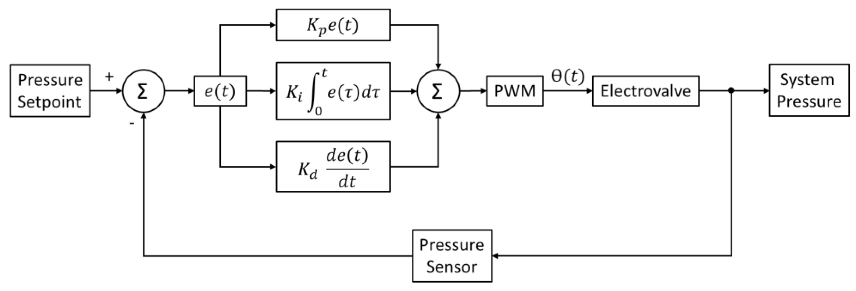 Sensors 20 06774 f0a1