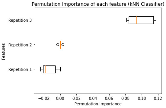 Sensors 20 06775 g0a1