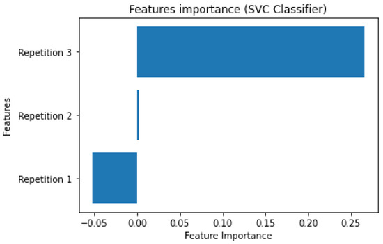 Sensors 20 06775 g0a2