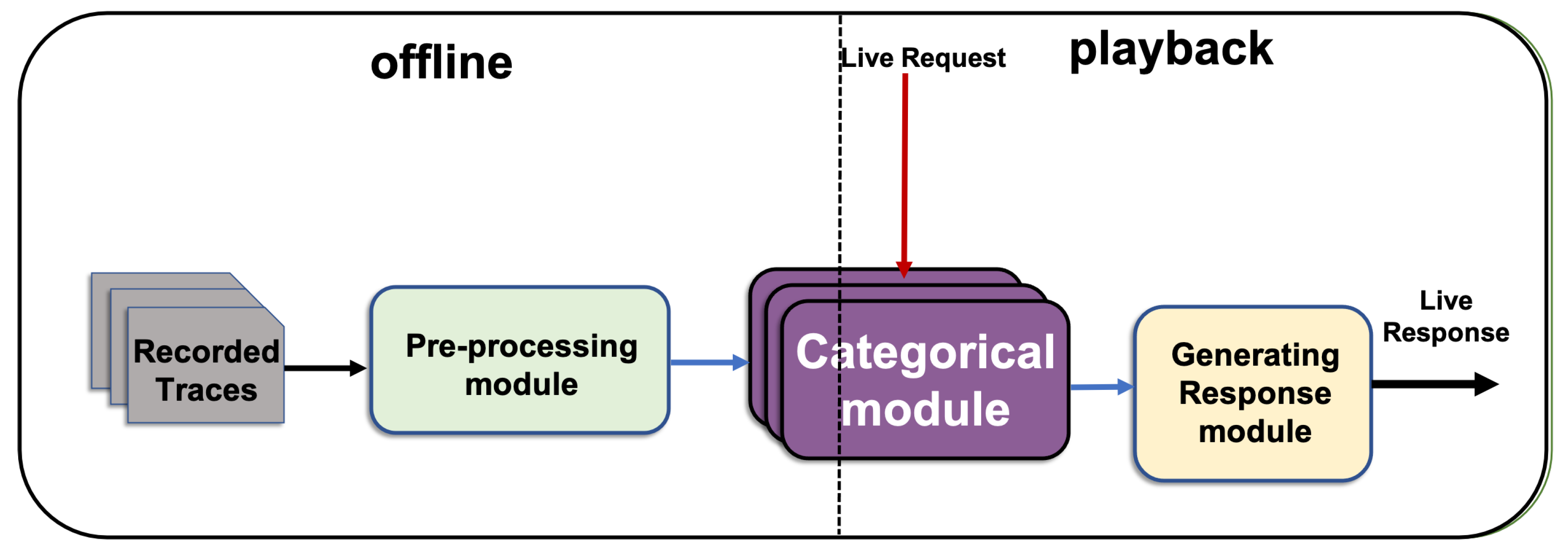 Sensors 20 06776 g002