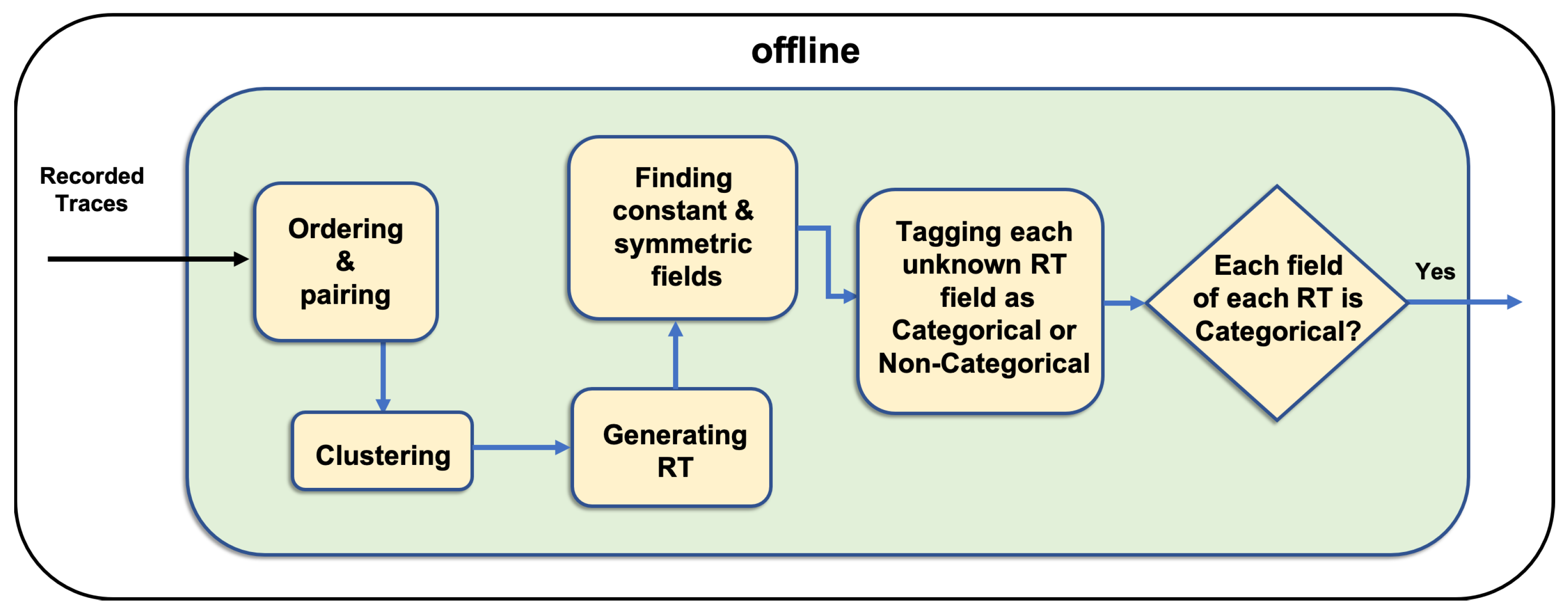 Sensors 20 06776 g003