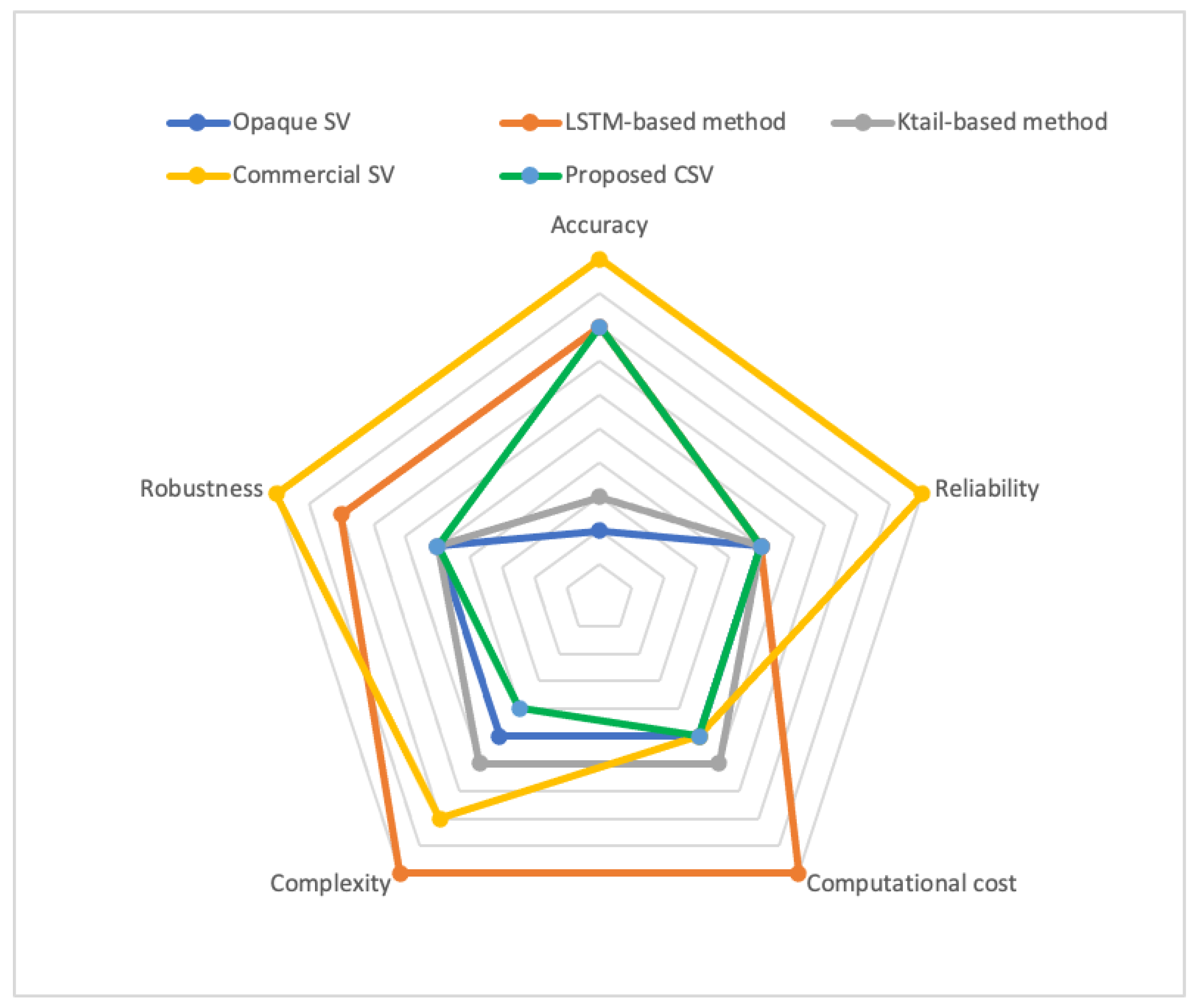 Sensors 20 06776 g009