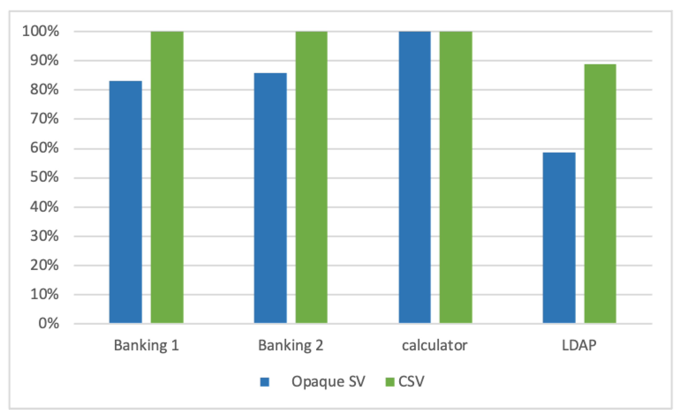 Sensors 20 06776 g010