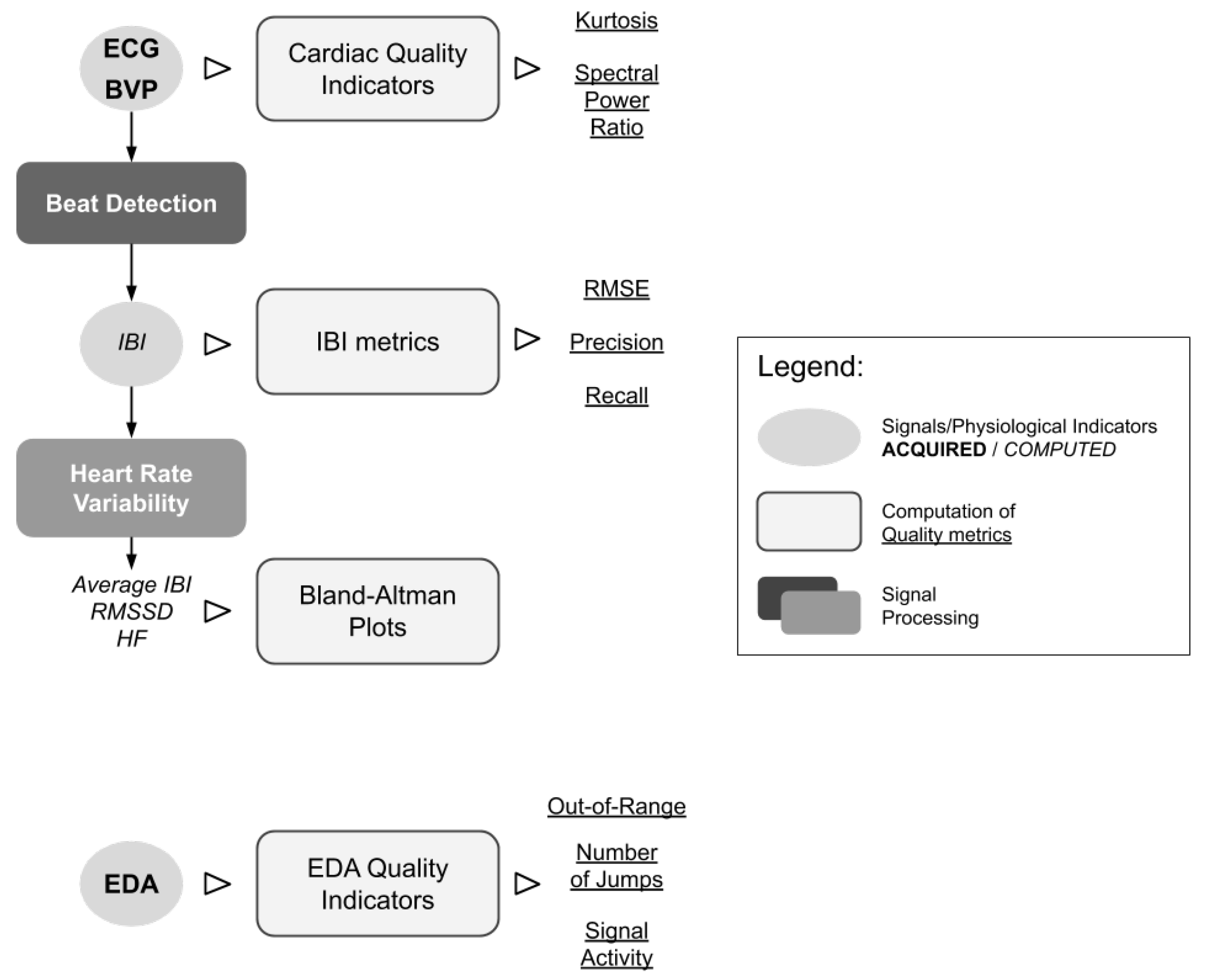 Sensors 20 06778 g003