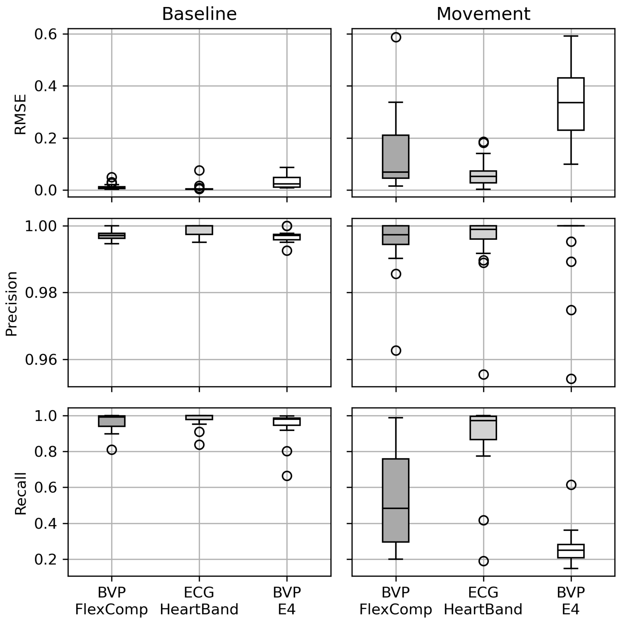 Sensors 20 06778 g005