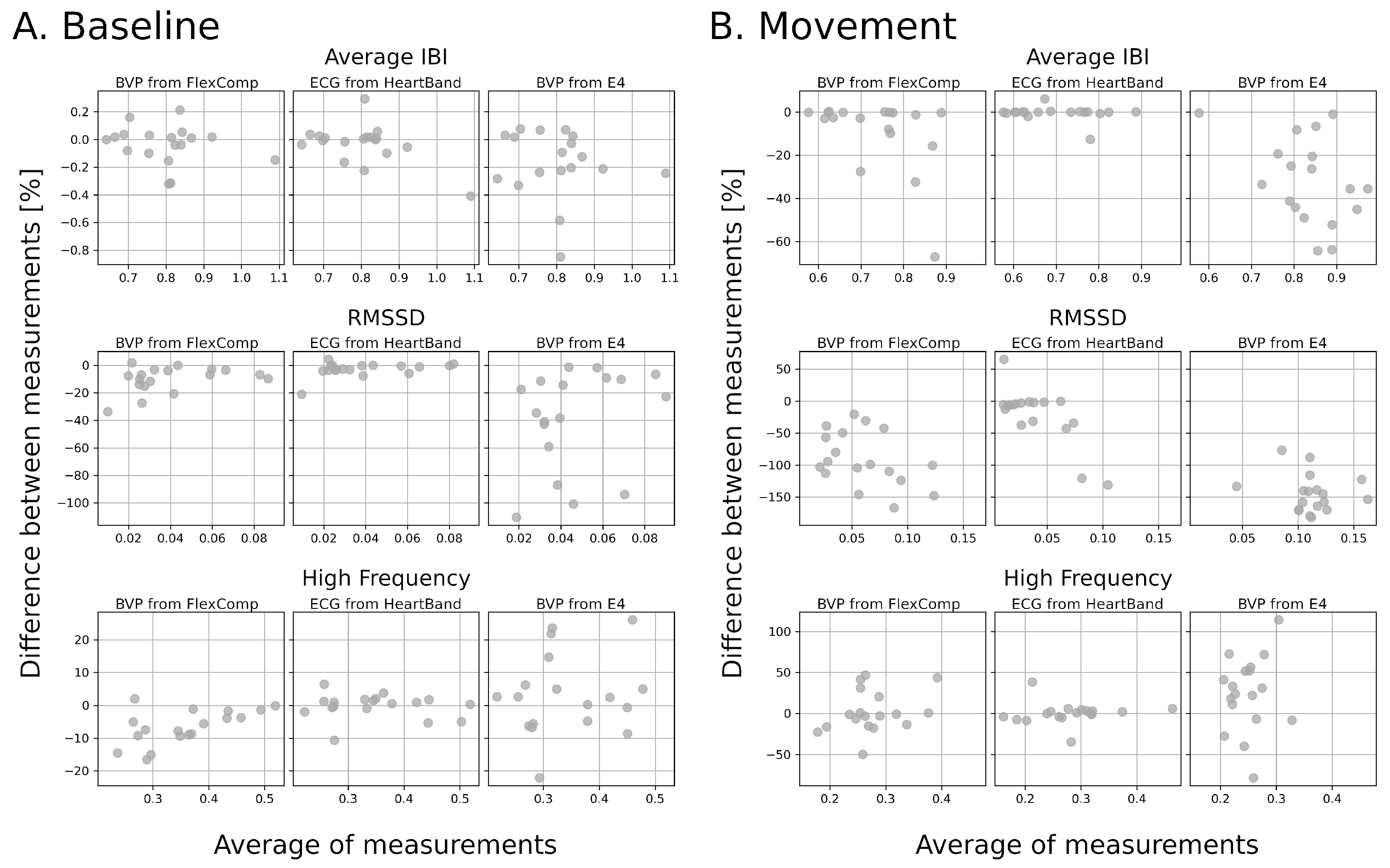 Sensors 20 06778 g006