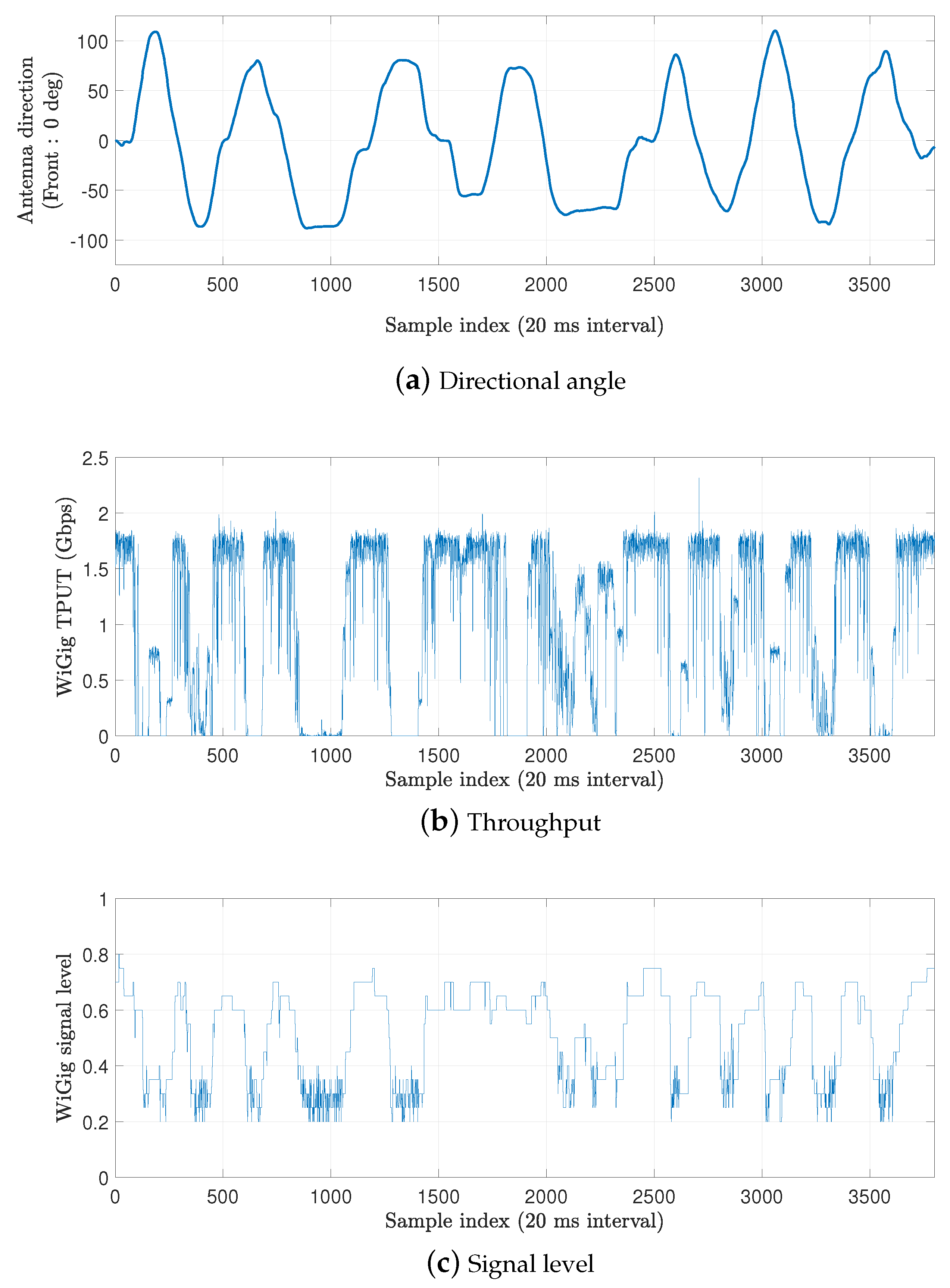 Sensors 20 06782 g003