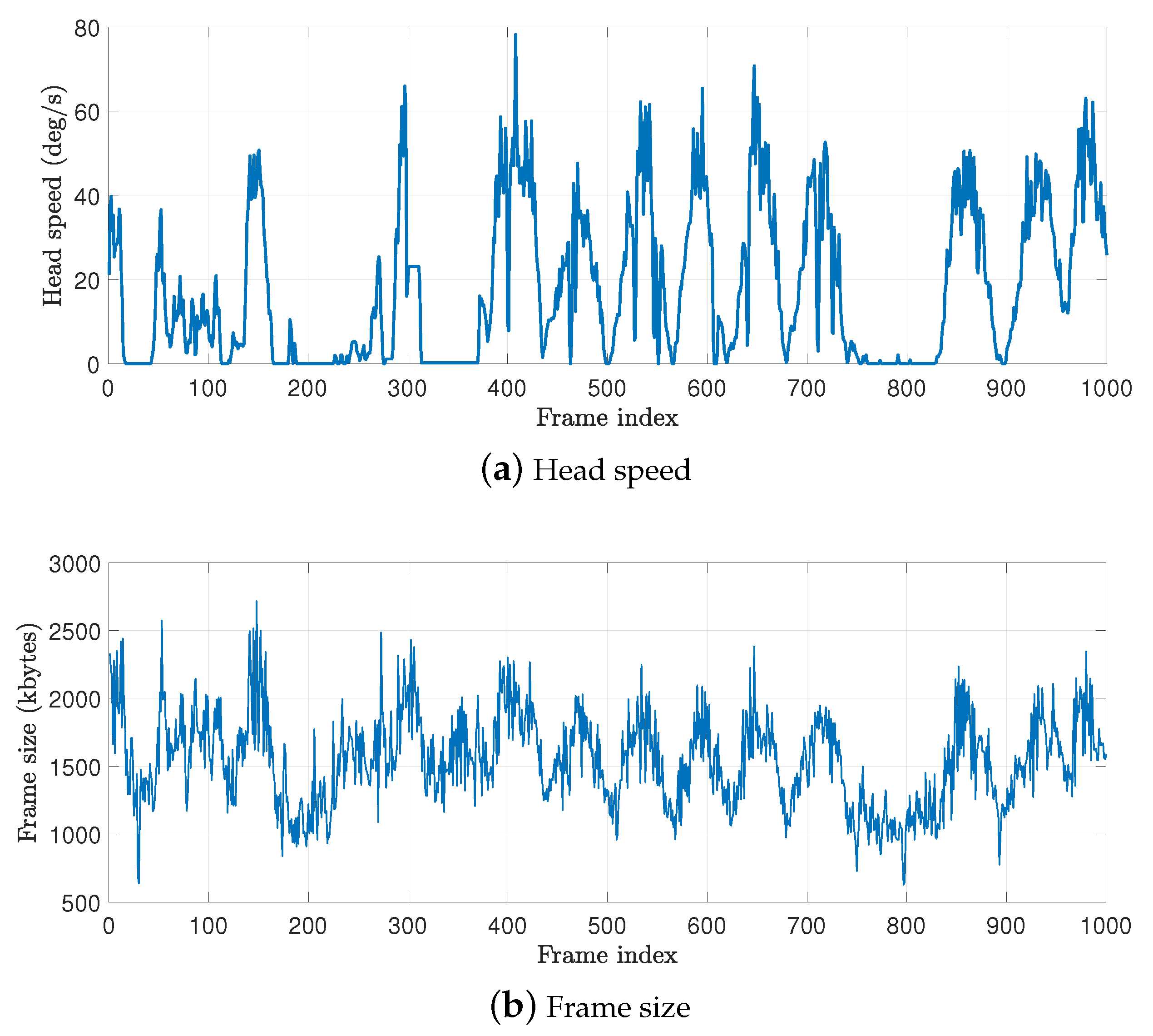 Sensors 20 06782 g006