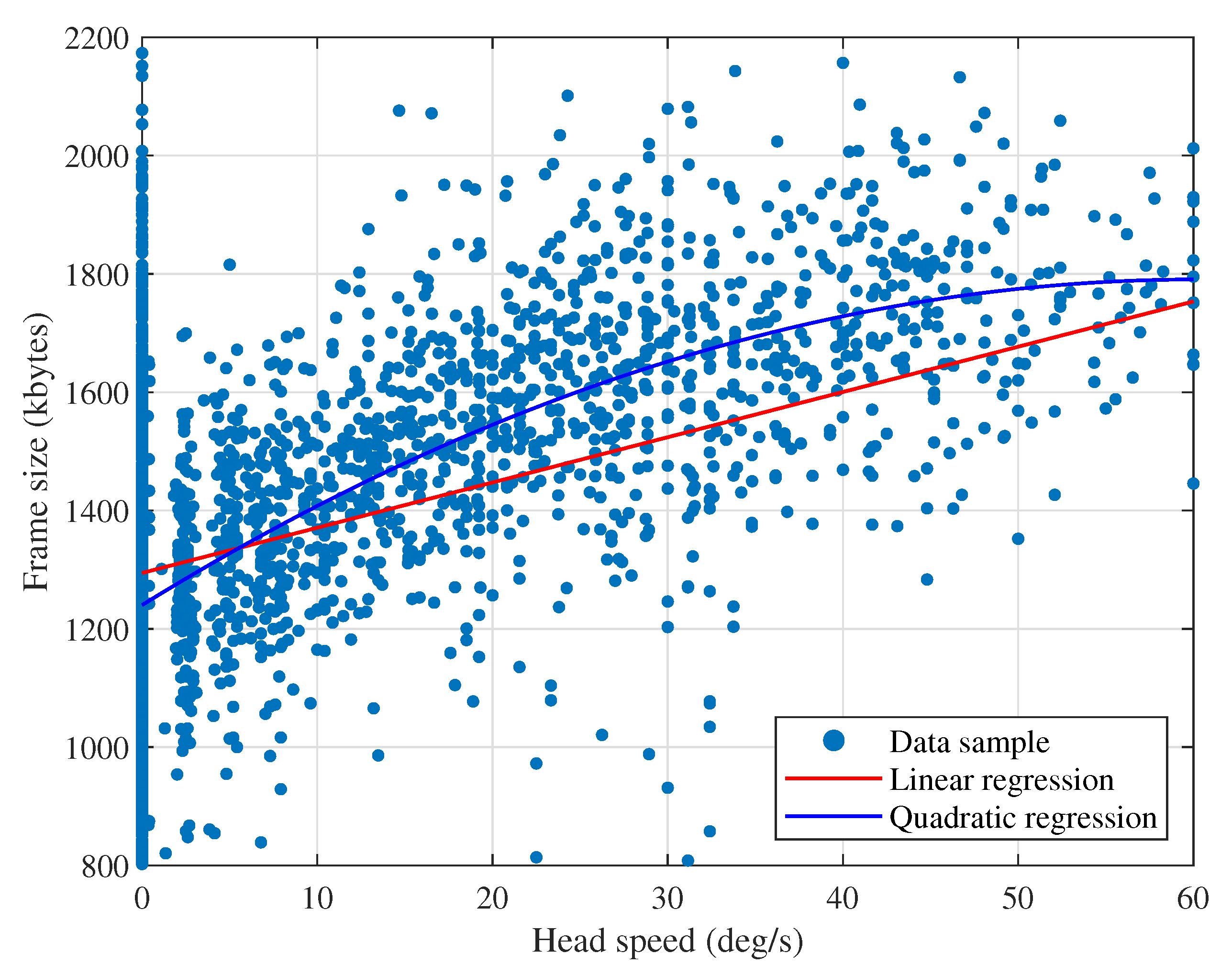 Sensors 20 06782 g007