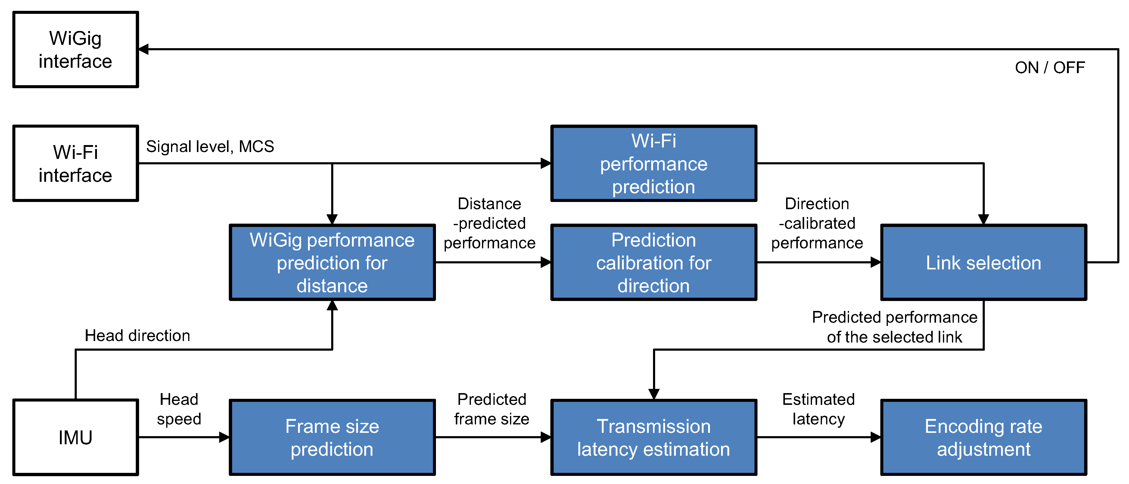 Sensors 20 06782 g008