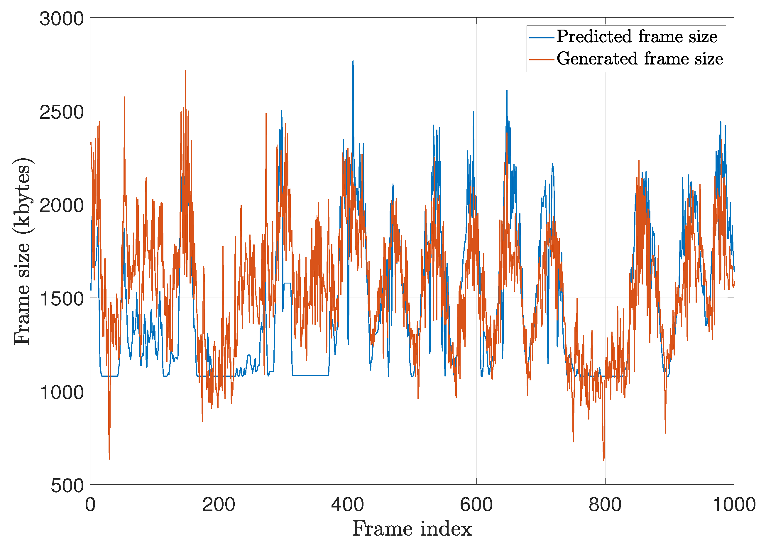 Sensors 20 06782 g009