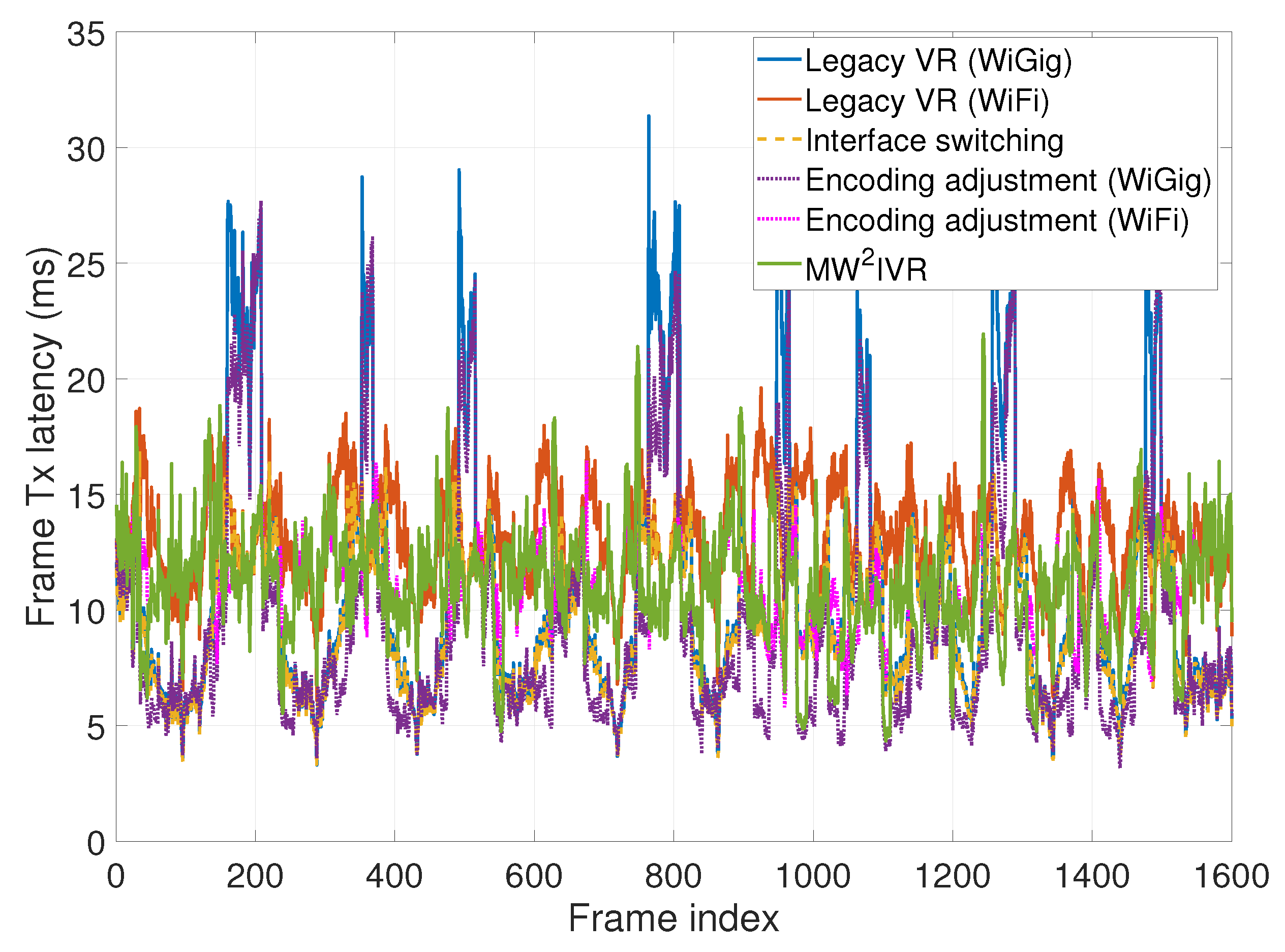 Sensors 20 06782 g010