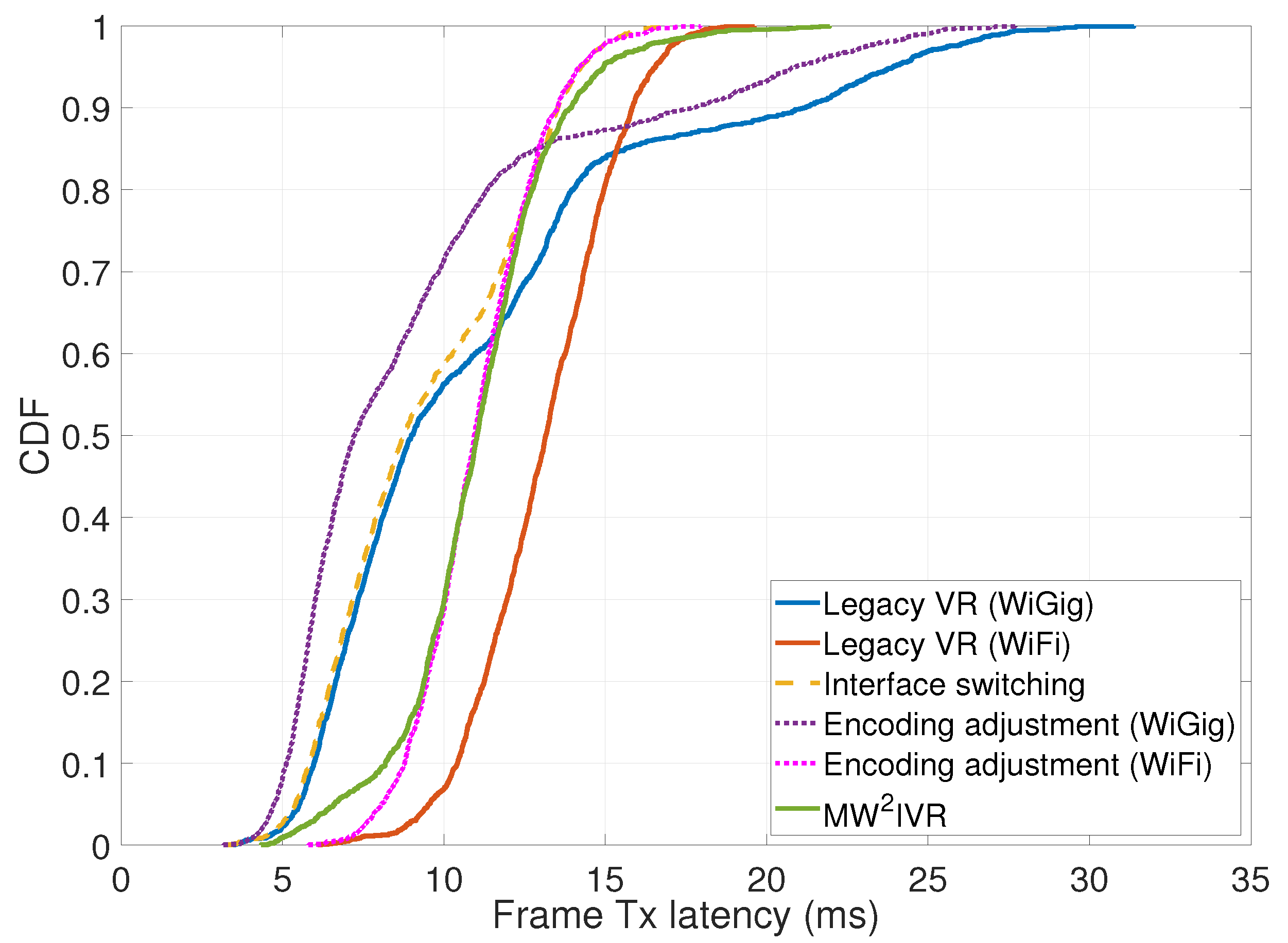 Sensors 20 06782 g011
