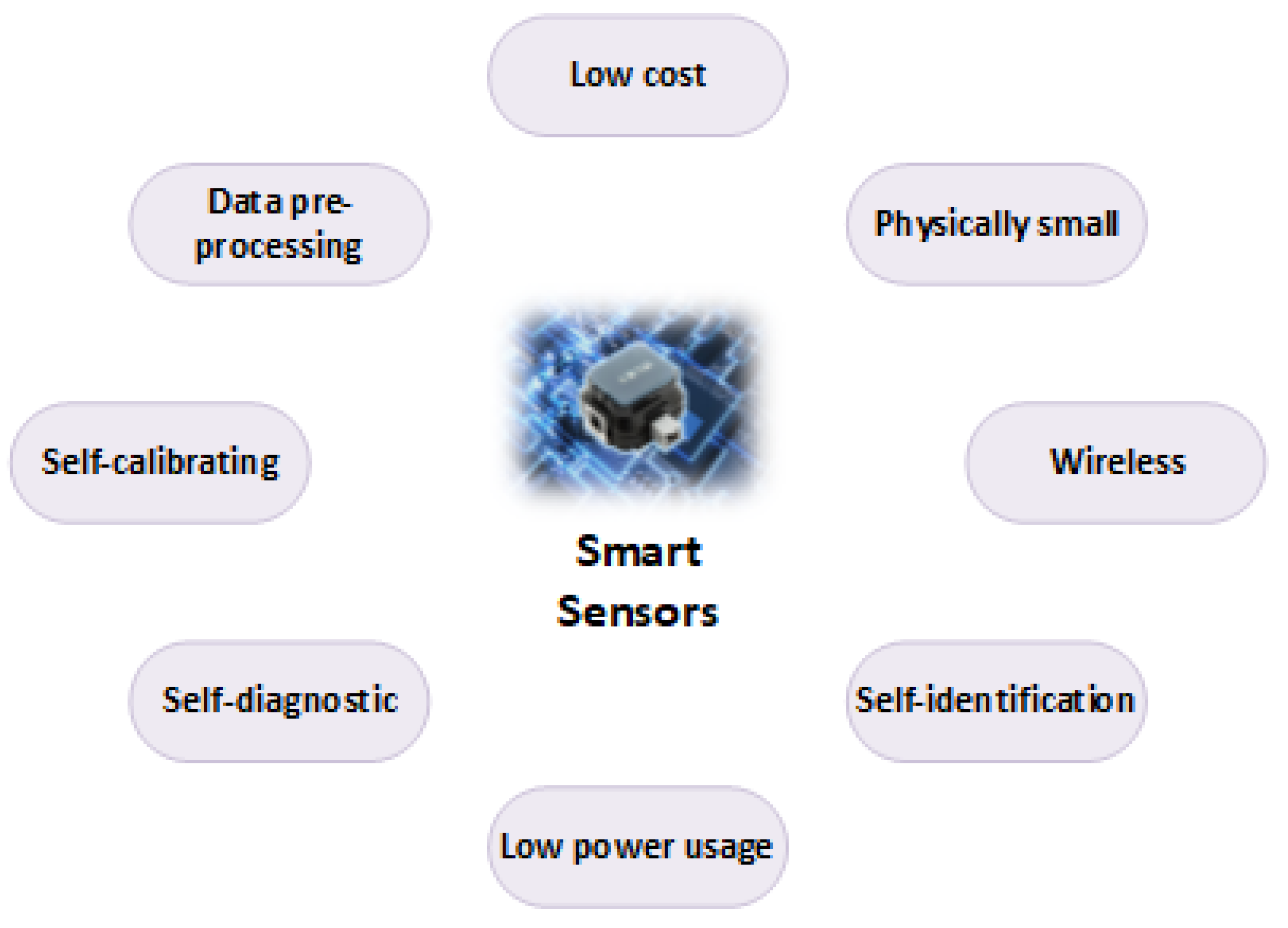 Sensors 20 06783 g003