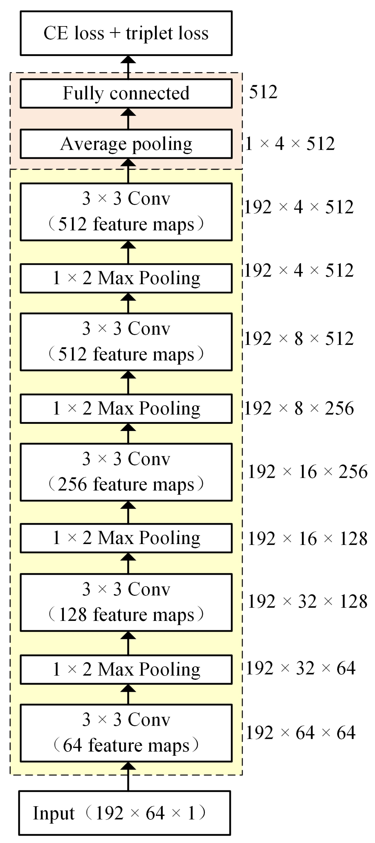 Sensors 20 06784 g001