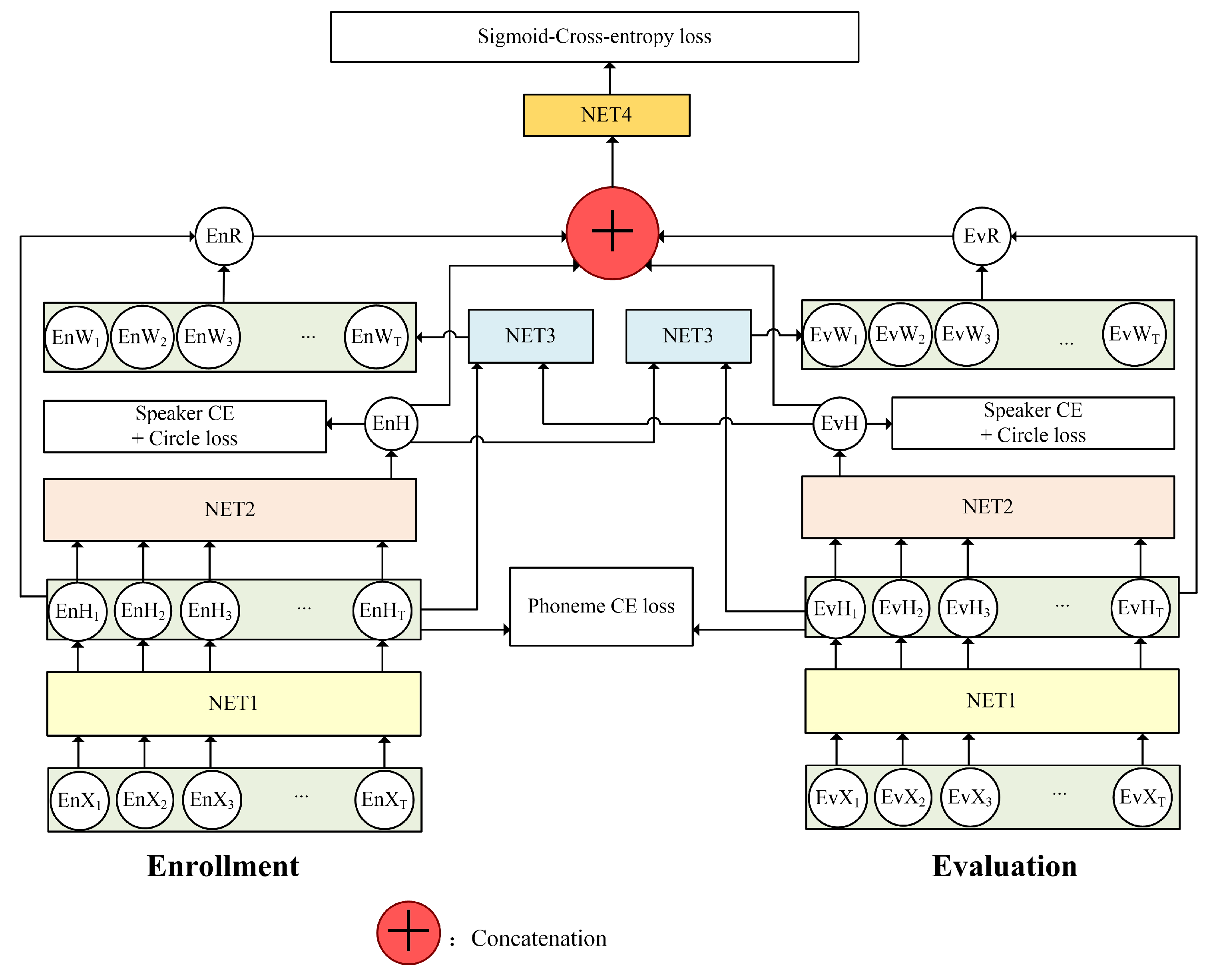 Sensors 20 06784 g003