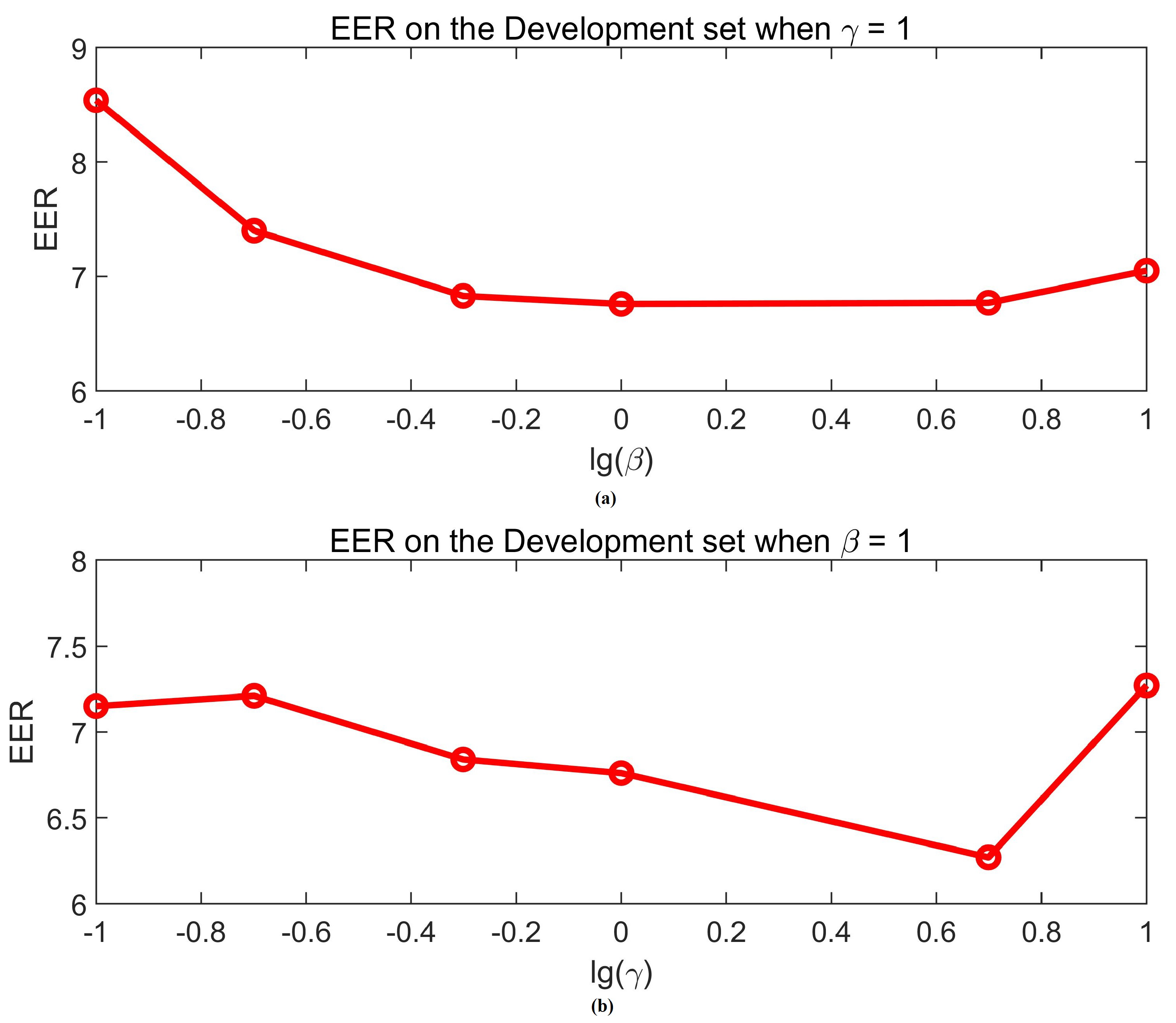 Sensors 20 06784 g005