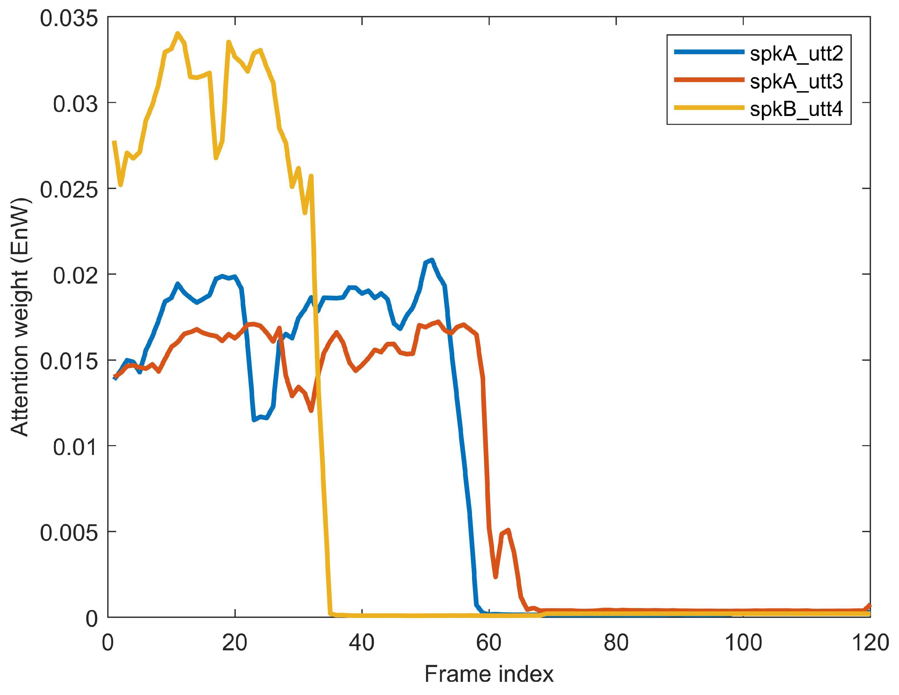 Sensors 20 06784 g007
