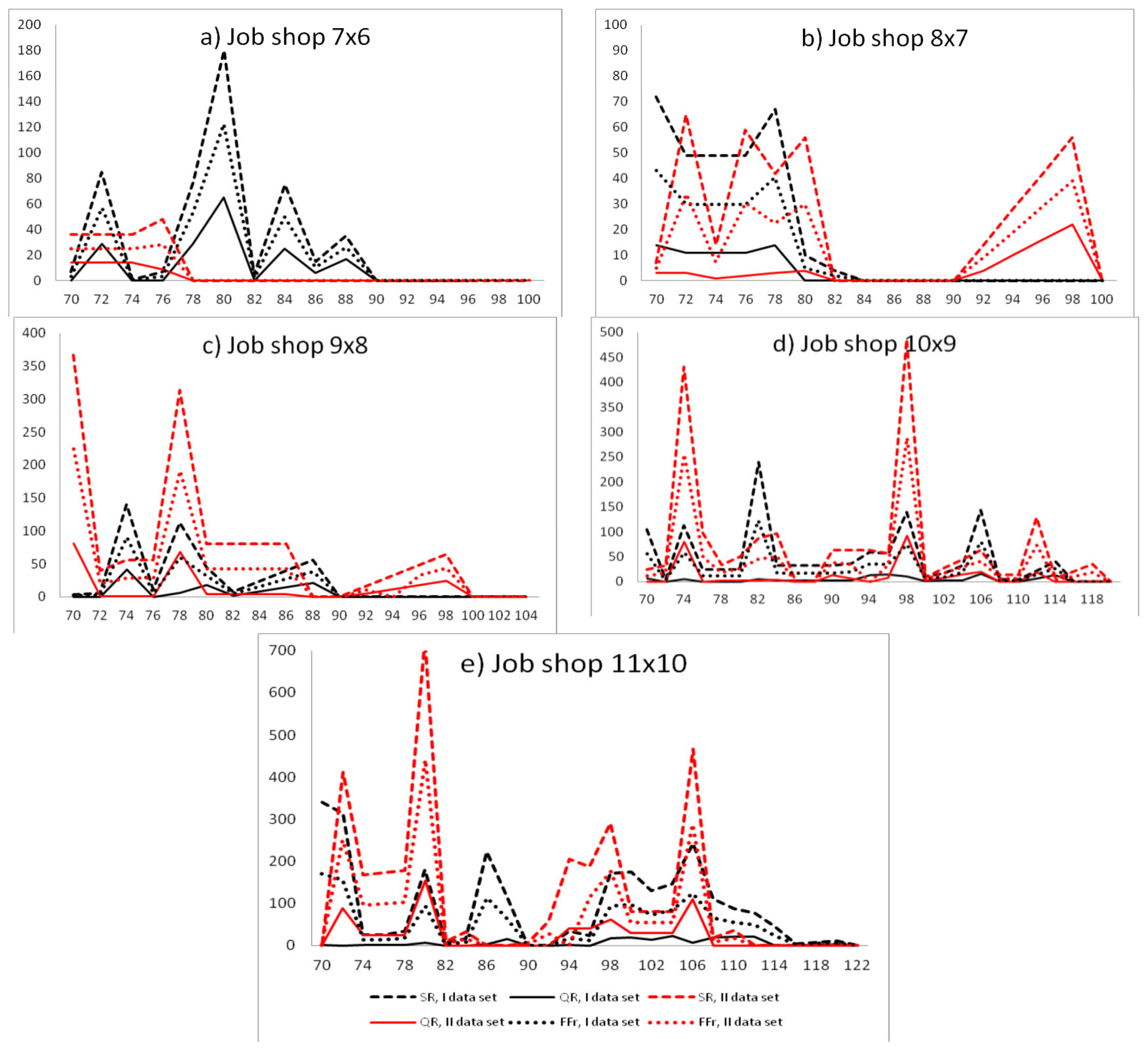 Sensors 20 06787 g003