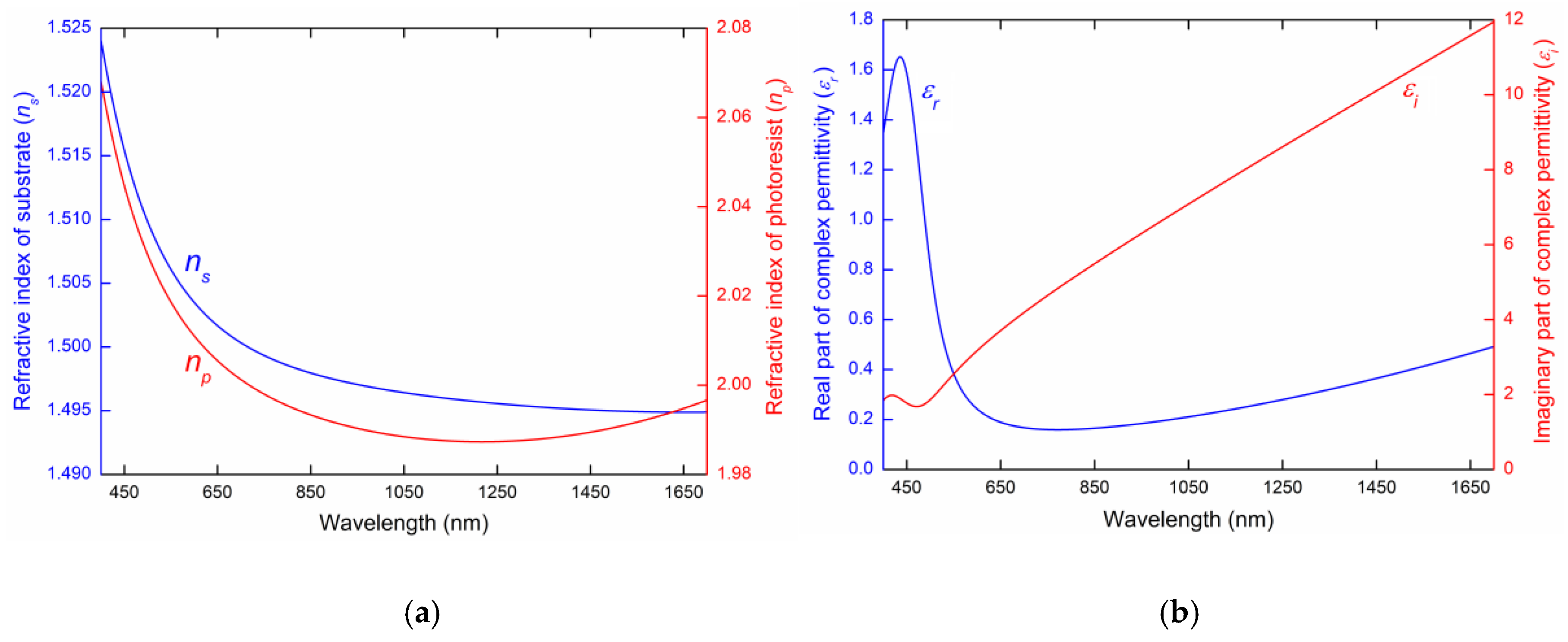 Sensors 20 06788 g002 Sensors 20 06788 g002