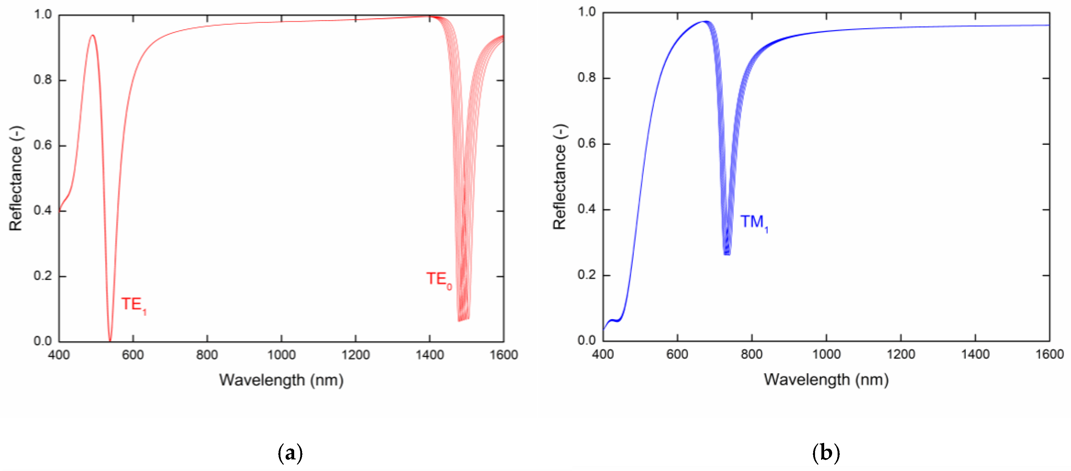 Sensors 20 06788 g003 Sensors 20 06788 g003
